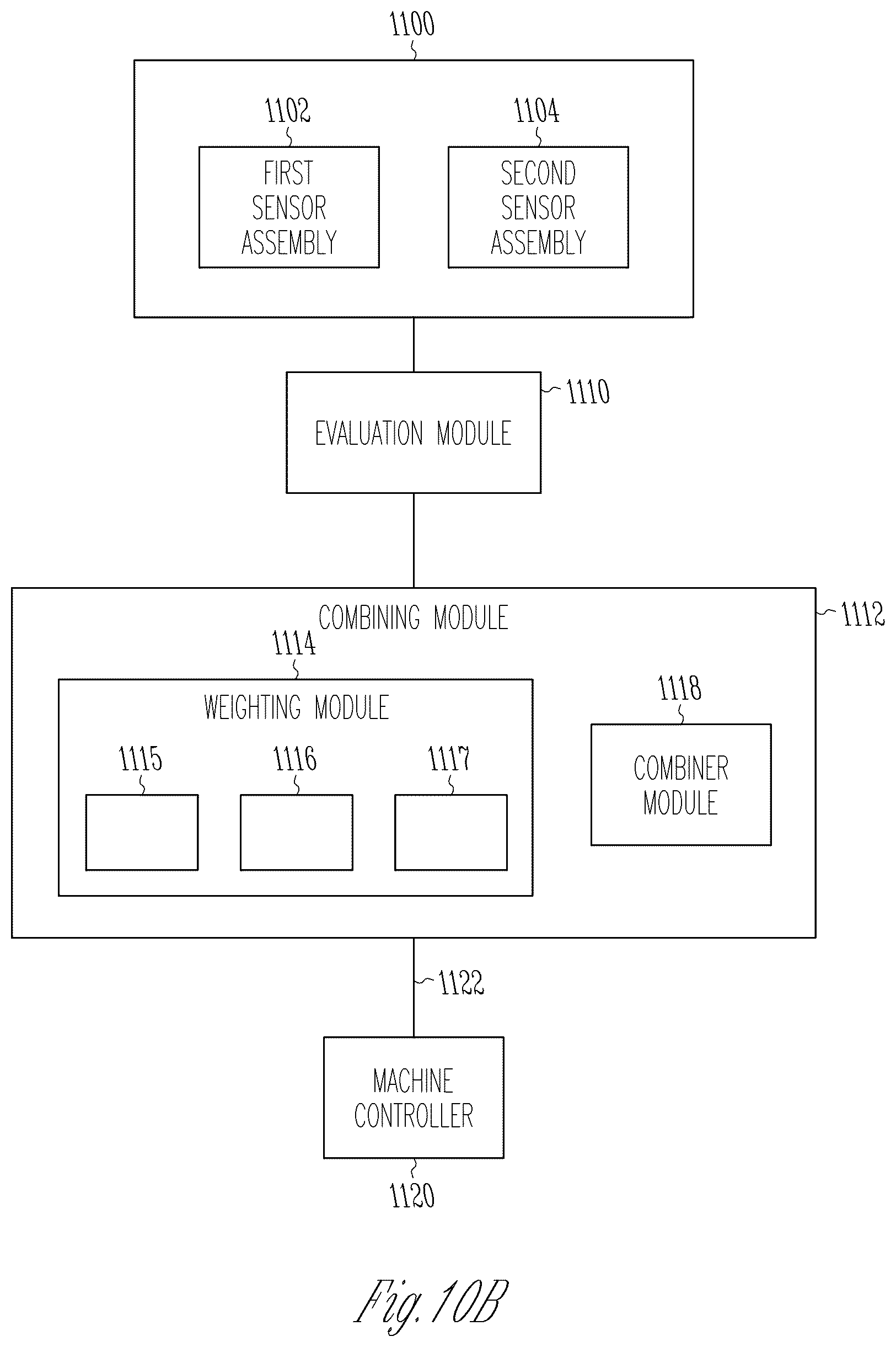 Patent US12366860 Figure 15 – Sensor fusion in agricultural vehicle steering