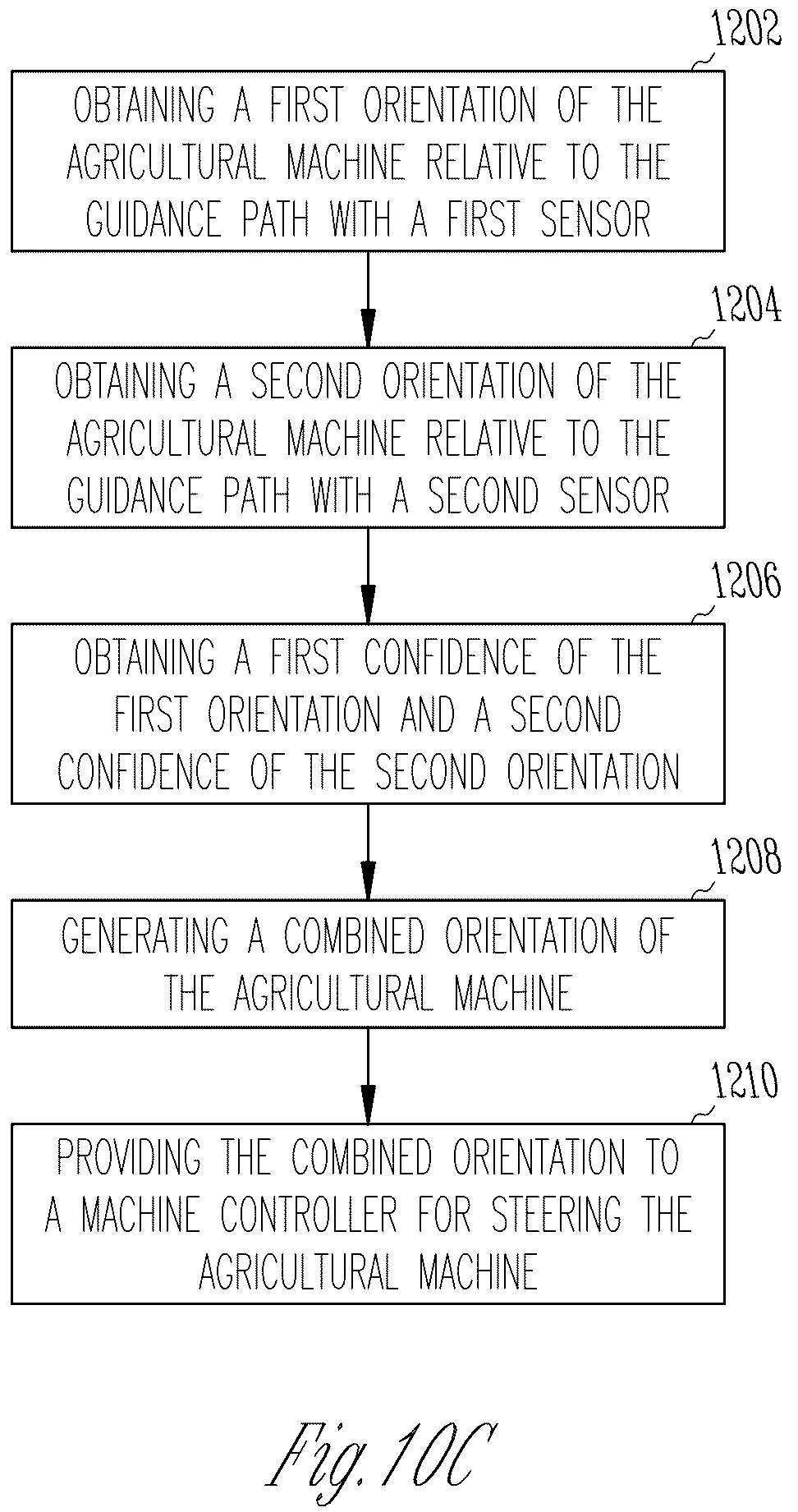 Patent US12366860 Figure 16 – Sensor fusion in agricultural vehicle steering