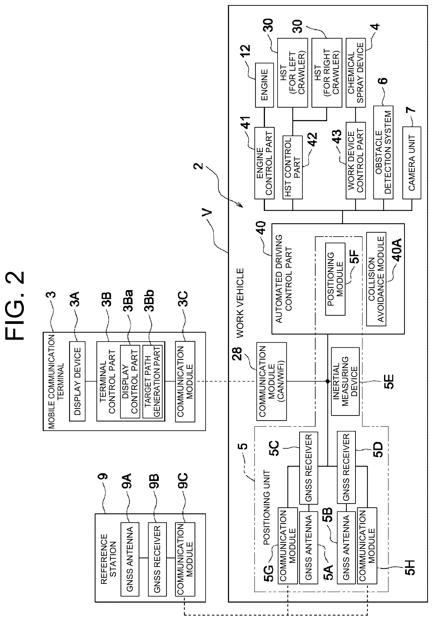 Patent US12366862 Figure 2 – Automated travel system for spraying work