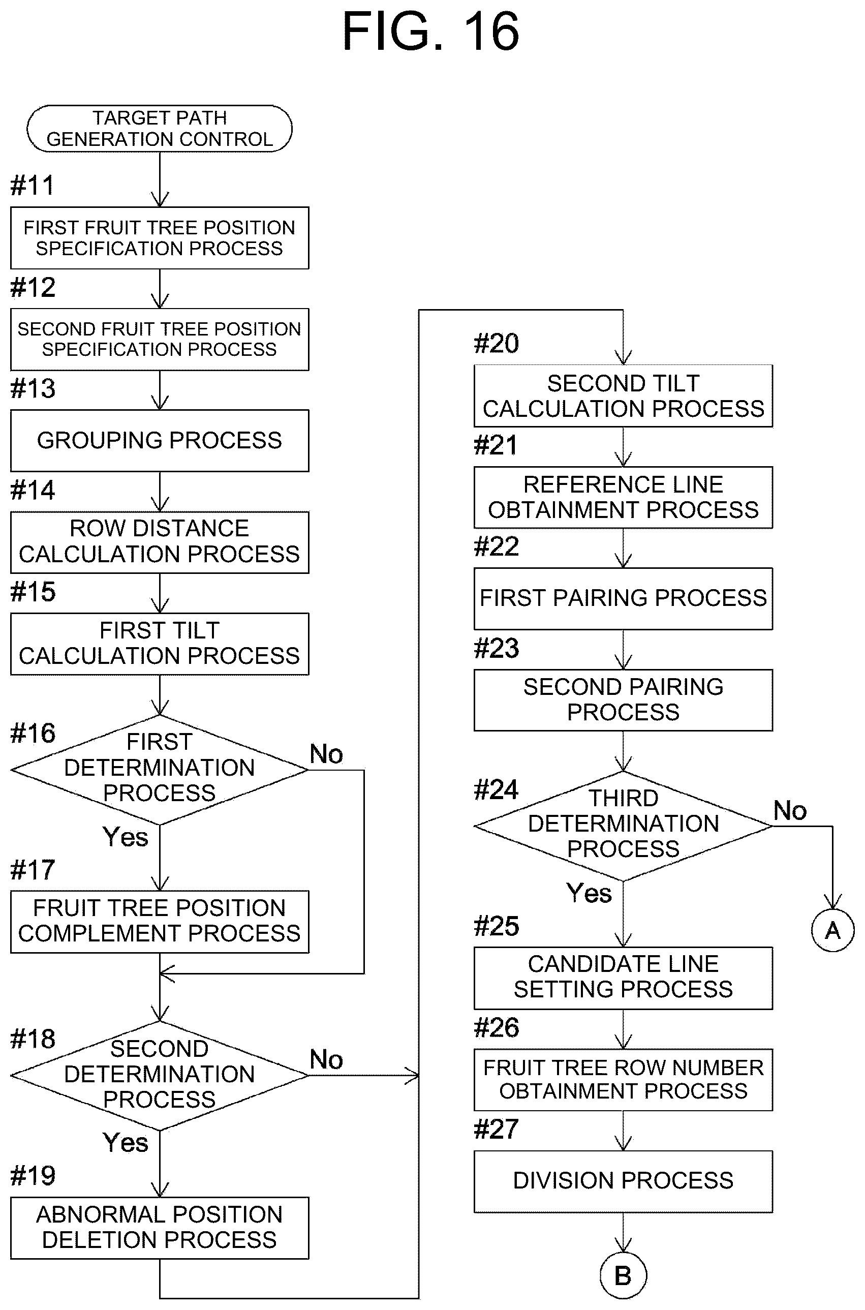 Patent US12366862 Figure 14 – Automated travel system for spraying work