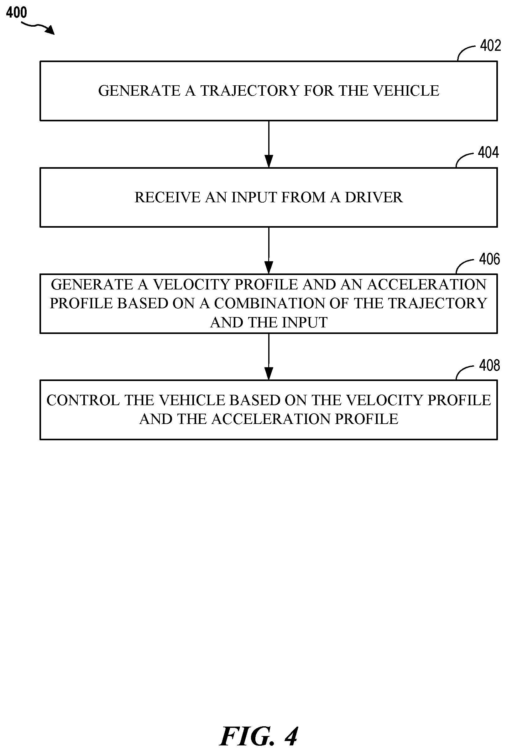 Patent US12366863 Figure 5 – Driver-centric model predictive controller