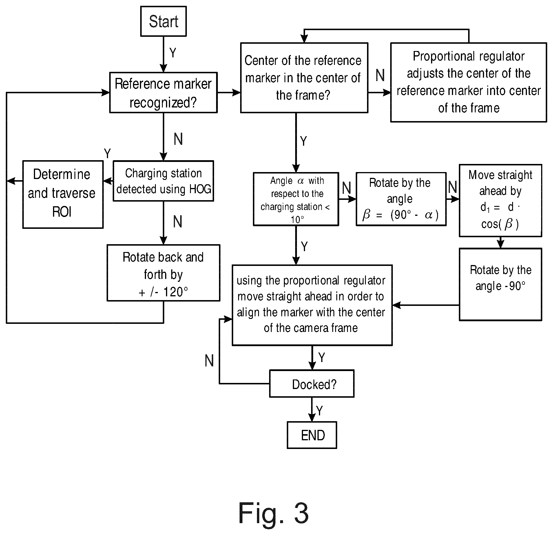 Patent US12366864 Figure 2 – Cleaning system comprising a self-driving cleaning robot and a charging station, and method for moving the cleaning robot to the charging station