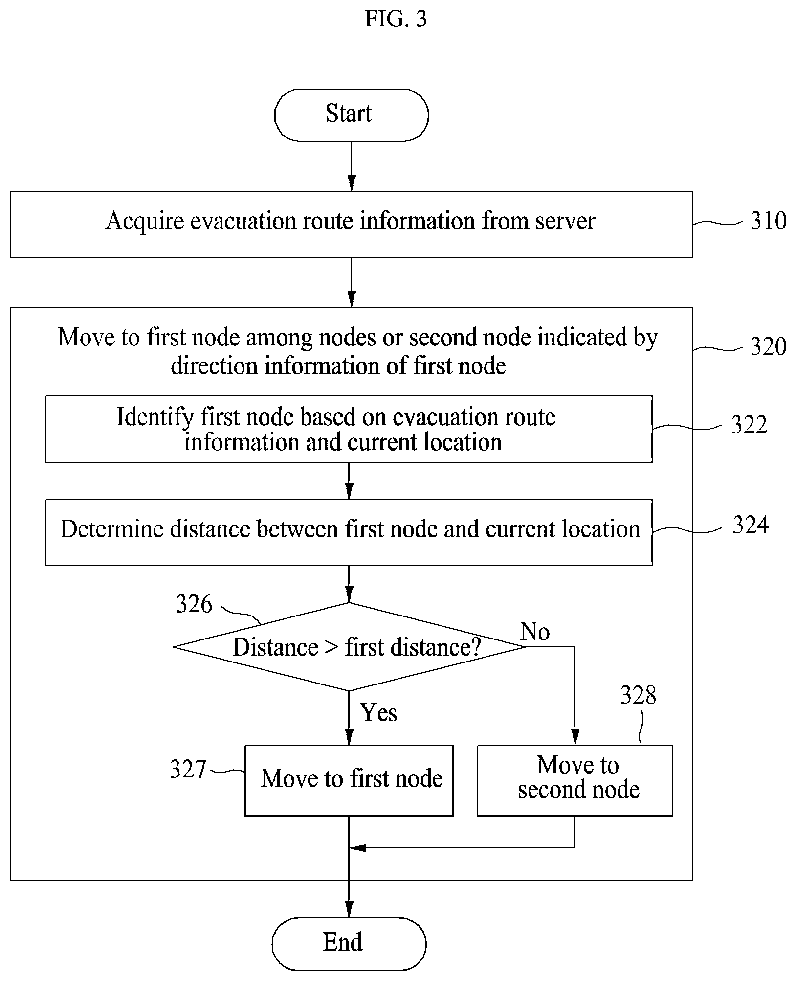 Patent US12366866 Figure 2 – Robot for guiding an evacuation route for persons in the space in the event of emergency and method for controlling the same corresponding object with regard to the space