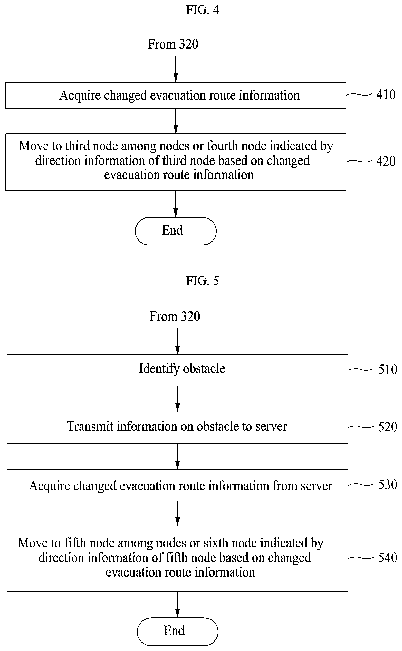 Patent US12366866 Figure 3 – Robot for guiding an evacuation route for persons in the space in the event of emergency and method for controlling the same corresponding object with regard to the space