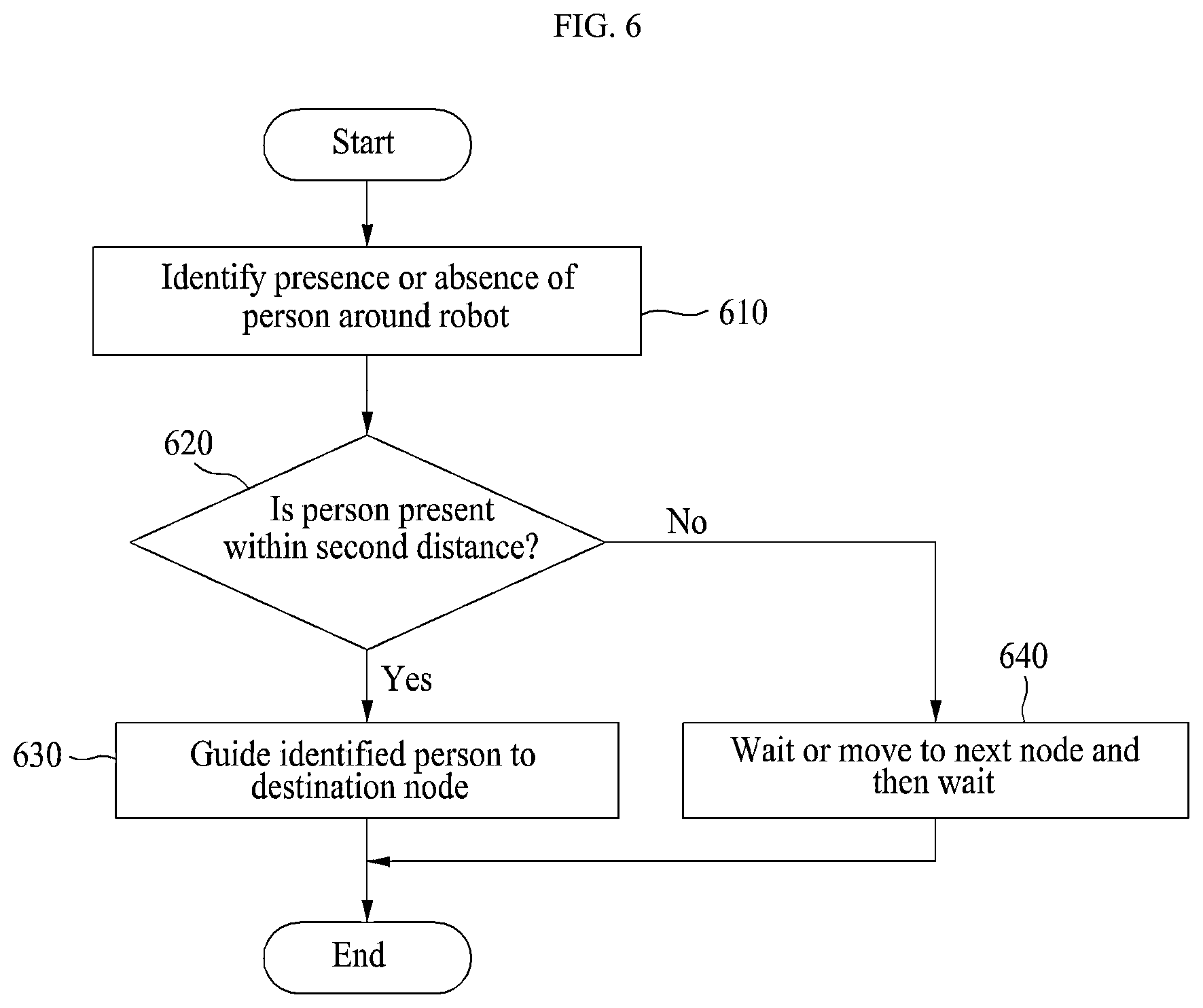 Patent US12366866 Figure 4 – Robot for guiding an evacuation route for persons in the space in the event of emergency and method for controlling the same corresponding object with regard to the space