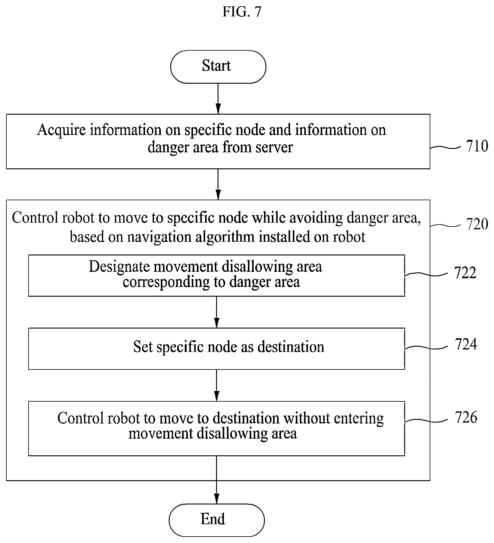 Patent US12366866 Figure 5 – Robot for guiding an evacuation route for persons in the space in the event of emergency and method for controlling the same corresponding object with regard to the space