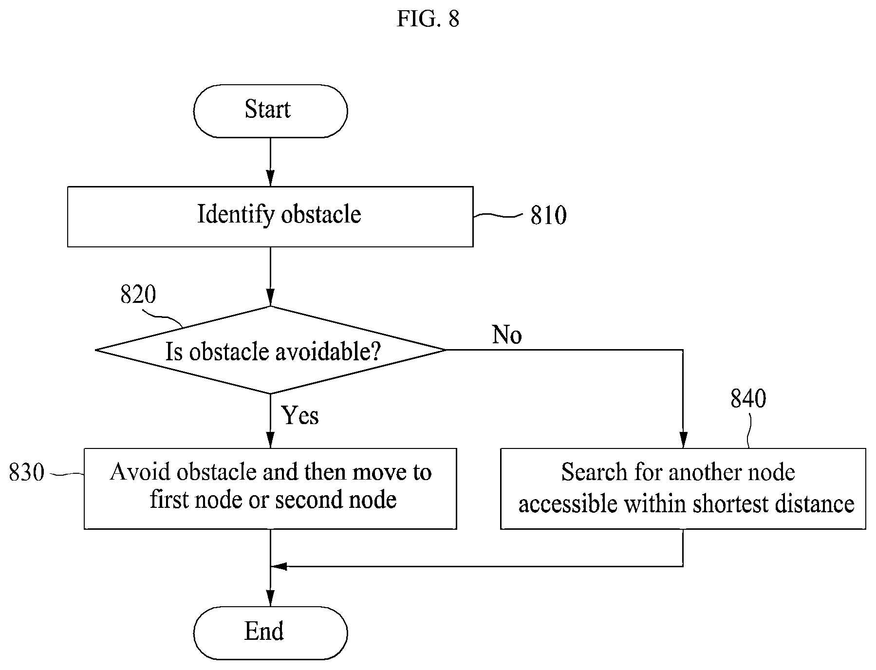 Patent US12366866 Figure 6 – Robot for guiding an evacuation route for persons in the space in the event of emergency and method for controlling the same corresponding object with regard to the space
