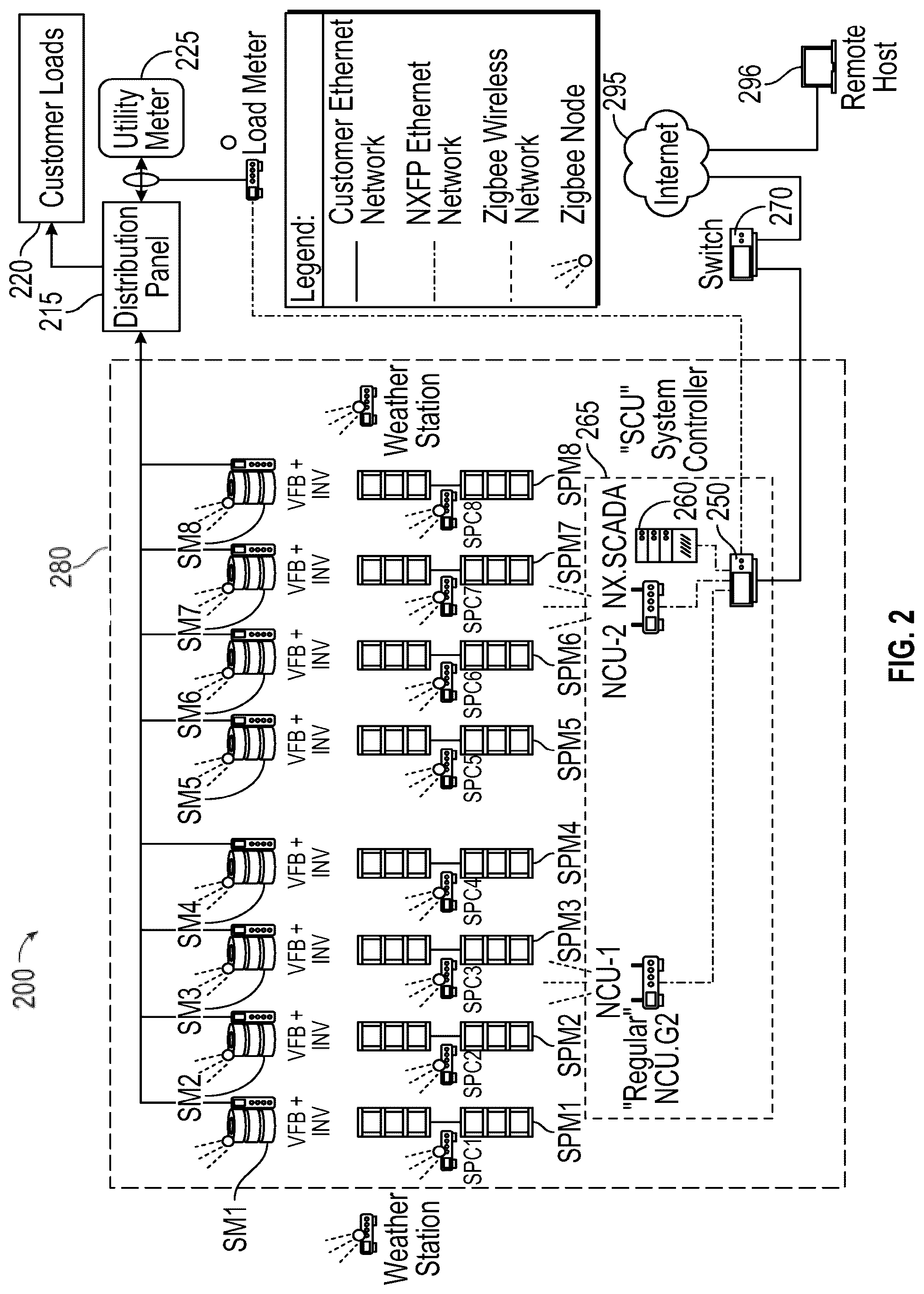 Patent US12366868 Figure 2 – Systems for and methods of positioning solar panels in an array of solar panels with spectrally adjusted irradiance tracking