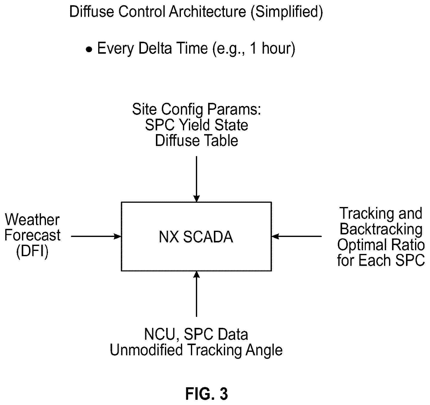 Patent US12366868 Figure 3 – Systems for and methods of positioning solar panels in an array of solar panels with spectrally adjusted irradiance tracking