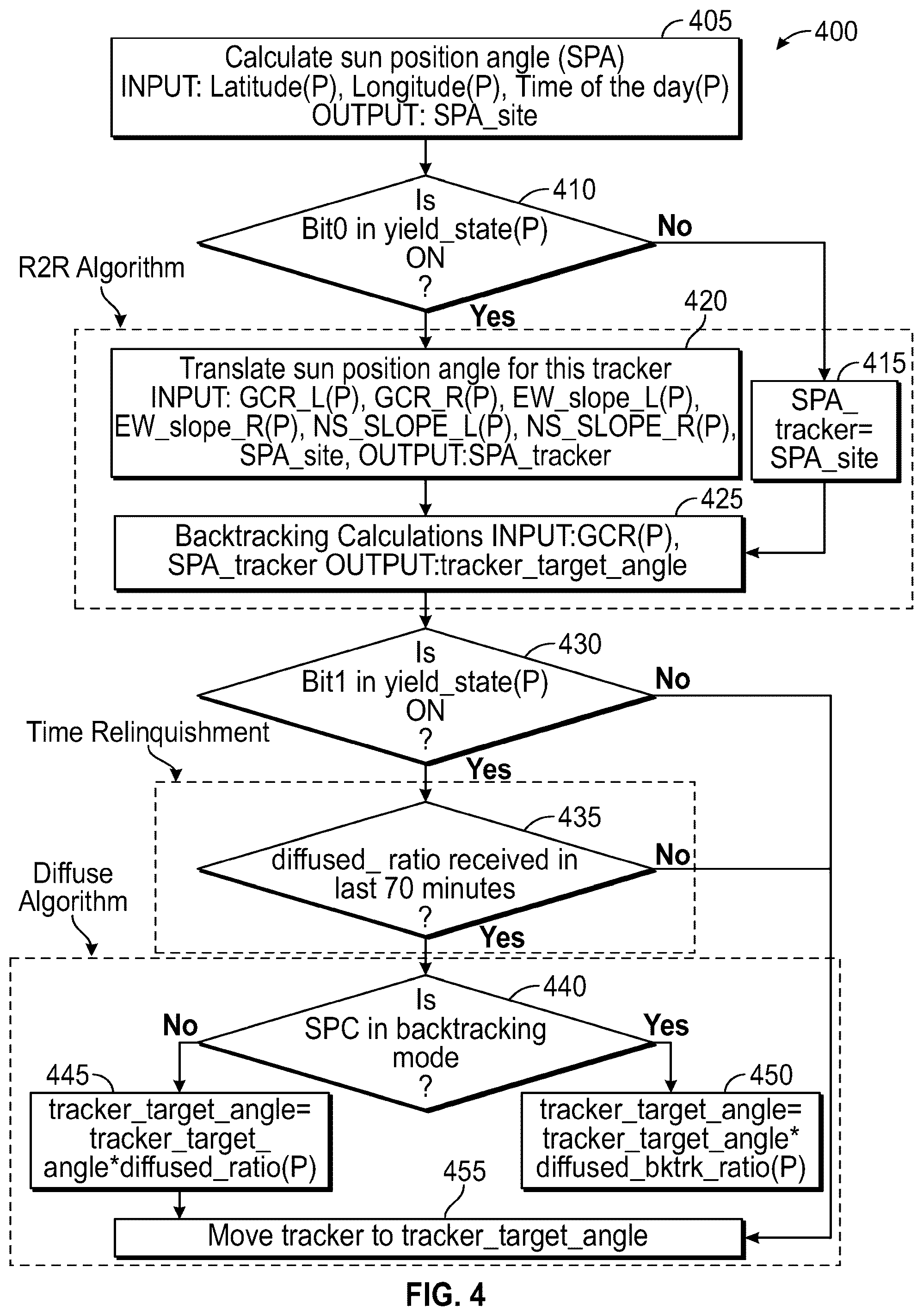 Patent US12366868 Figure 4 – Systems for and methods of positioning solar panels in an array of solar panels with spectrally adjusted irradiance tracking