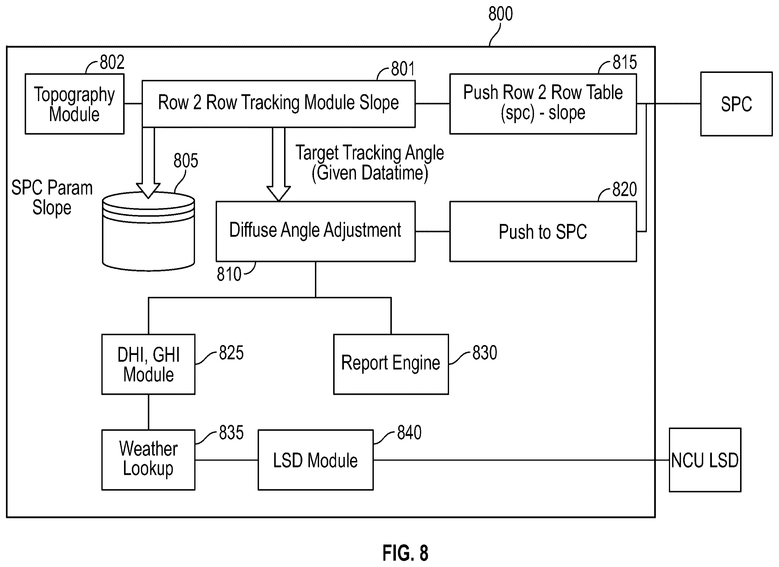 Patent US12366868 Figure 7 – Systems for and methods of positioning solar panels in an array of solar panels with spectrally adjusted irradiance tracking