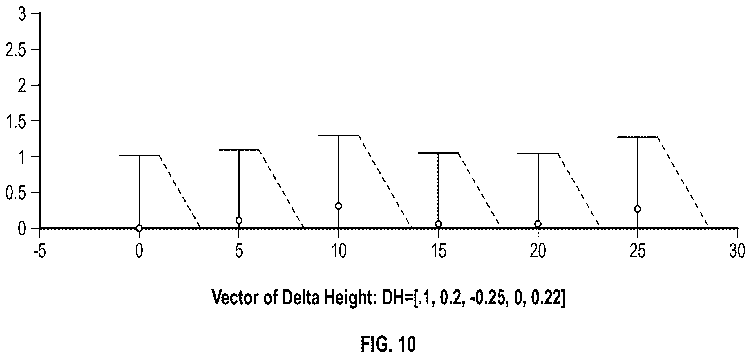 Patent US12366868 Figure 9 – Systems for and methods of positioning solar panels in an array of solar panels with spectrally adjusted irradiance tracking