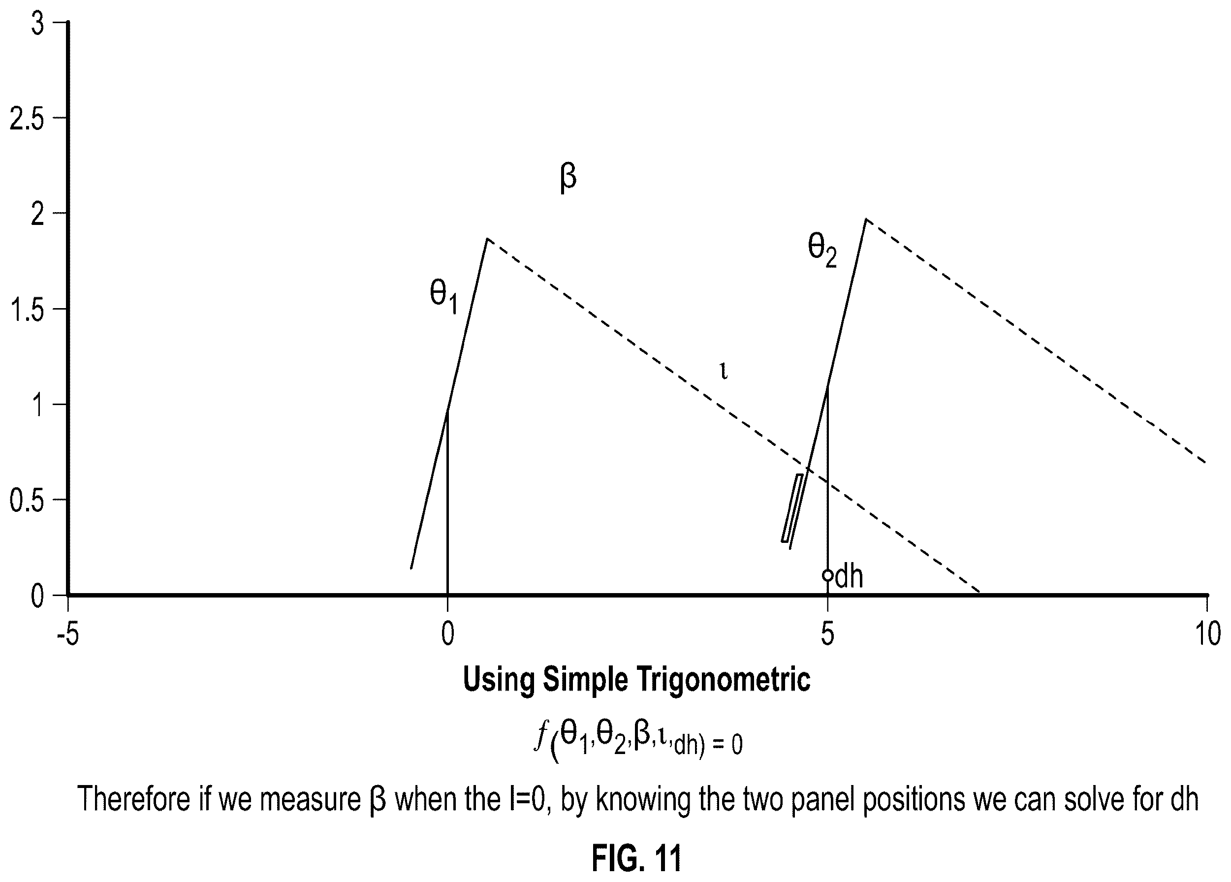 Patent US12366868 Figure 10 – Systems for and methods of positioning solar panels in an array of solar panels with spectrally adjusted irradiance tracking