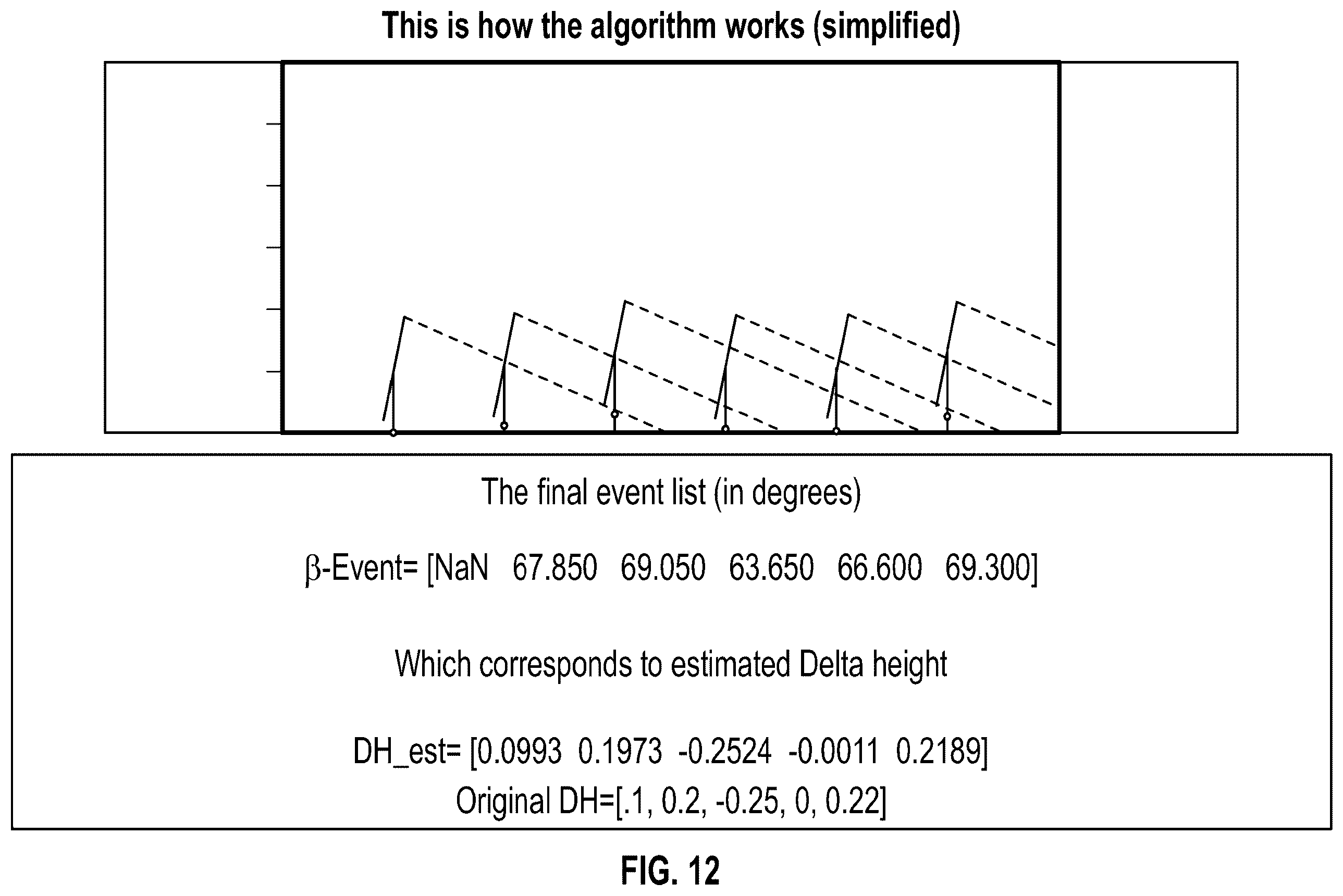 Patent US12366868 Figure 11 – Systems for and methods of positioning solar panels in an array of solar panels with spectrally adjusted irradiance tracking