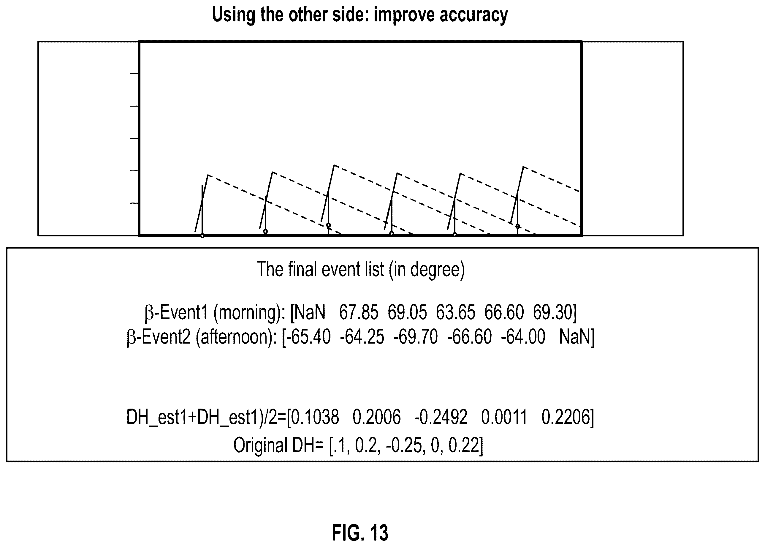 Patent US12366868 Figure 12 – Systems for and methods of positioning solar panels in an array of solar panels with spectrally adjusted irradiance tracking