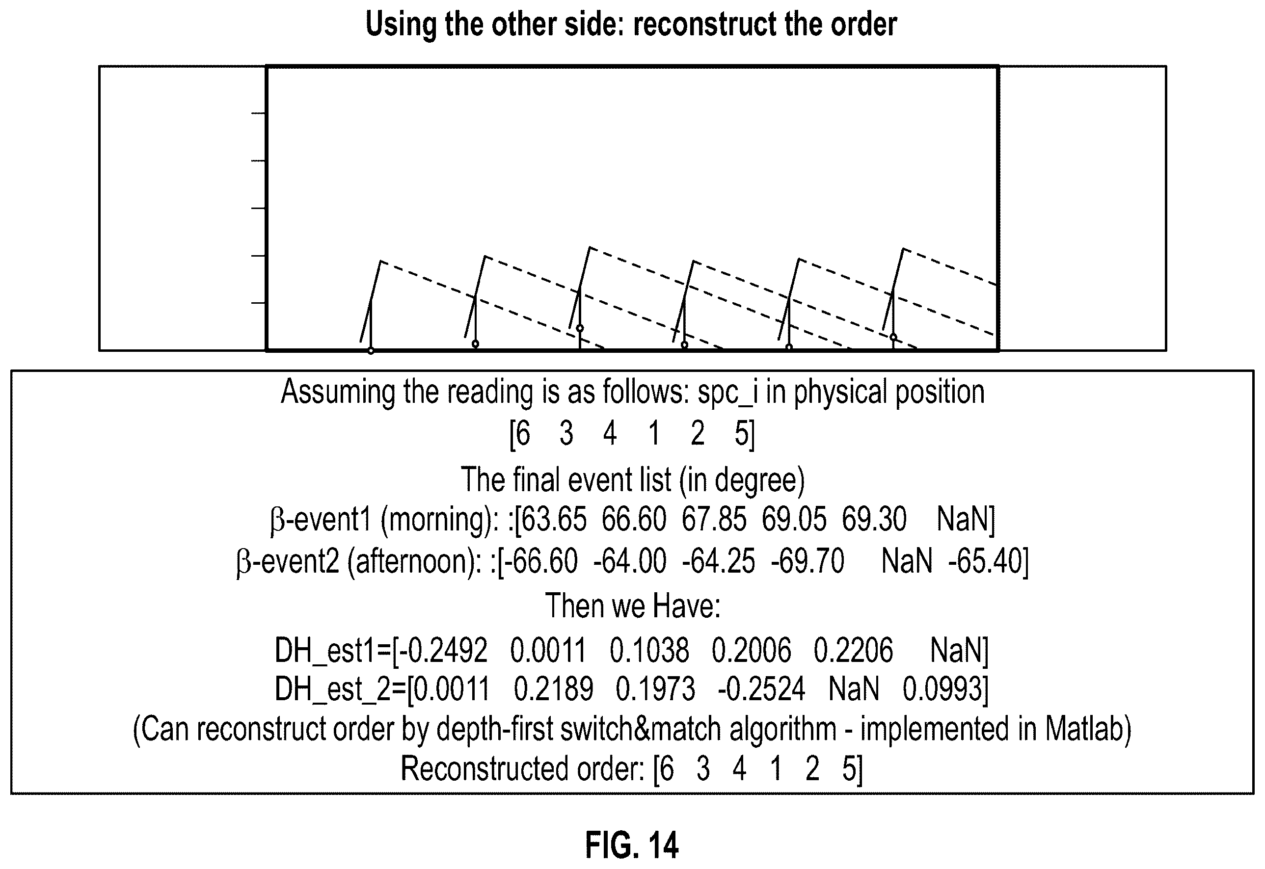 Patent US12366868 Figure 13 – Systems for and methods of positioning solar panels in an array of solar panels with spectrally adjusted irradiance tracking