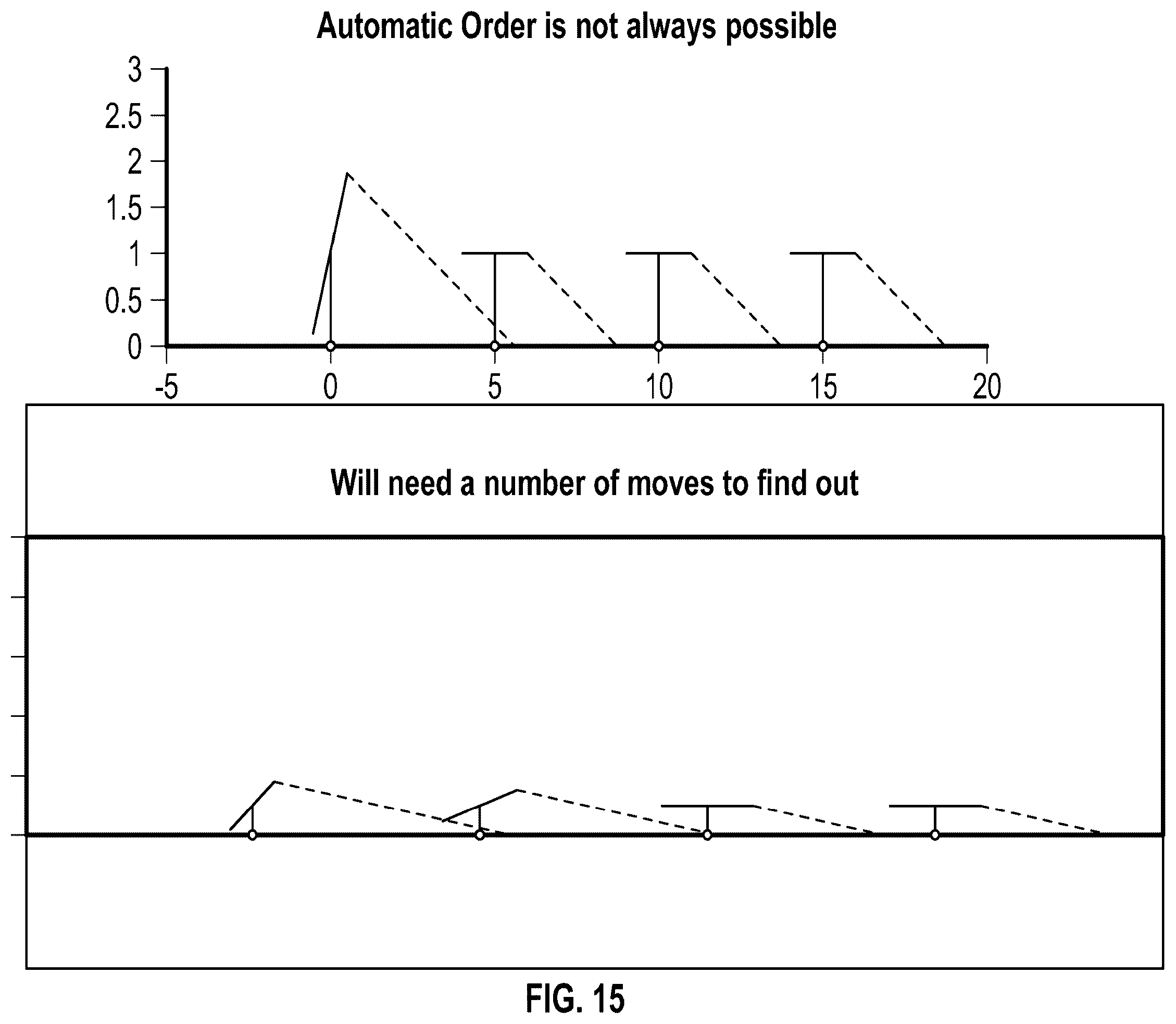Patent US12366868 Figure 14 – Systems for and methods of positioning solar panels in an array of solar panels with spectrally adjusted irradiance tracking