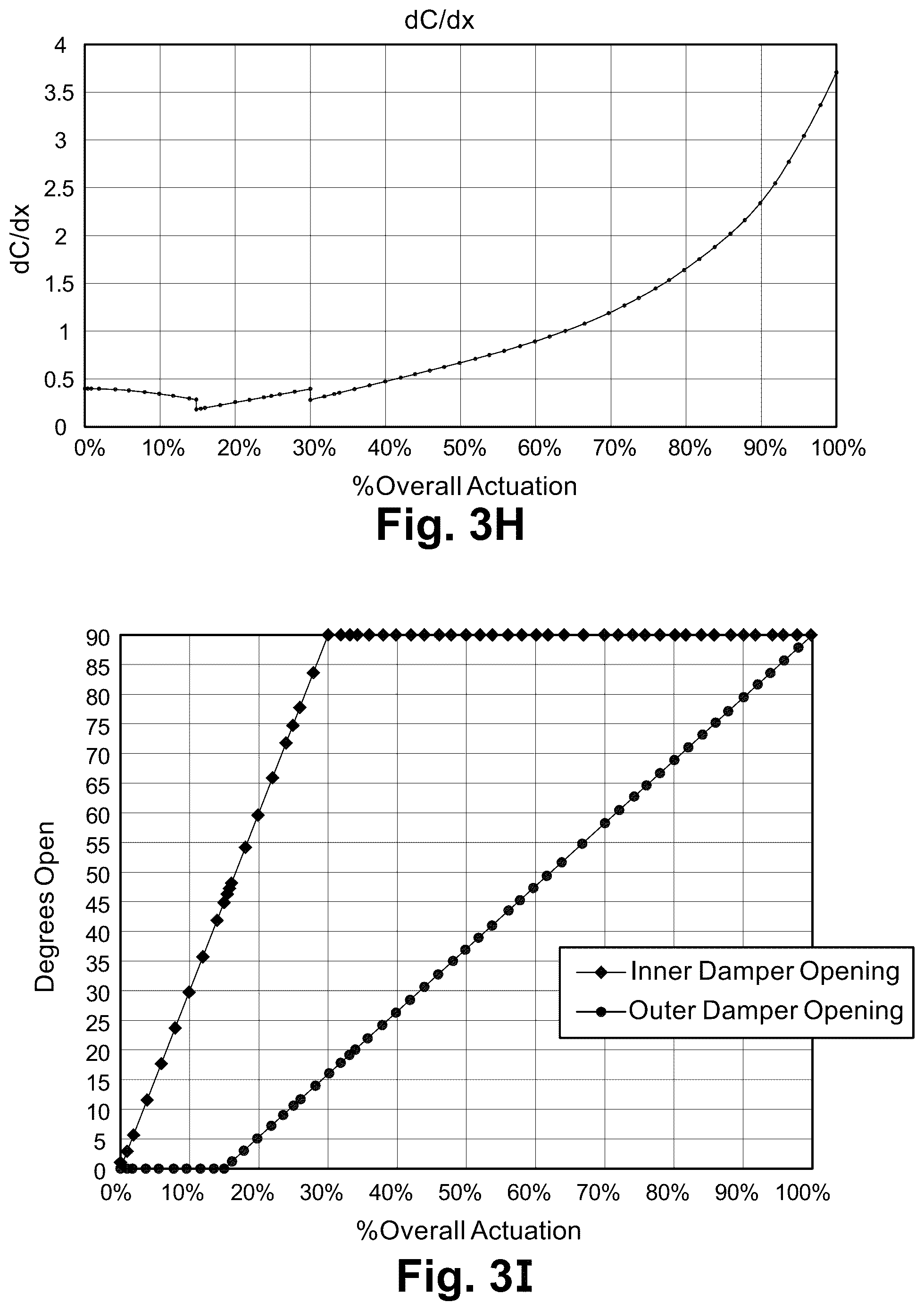 Patent US12366871 Figure 8 – Calibration of a fluid metering device