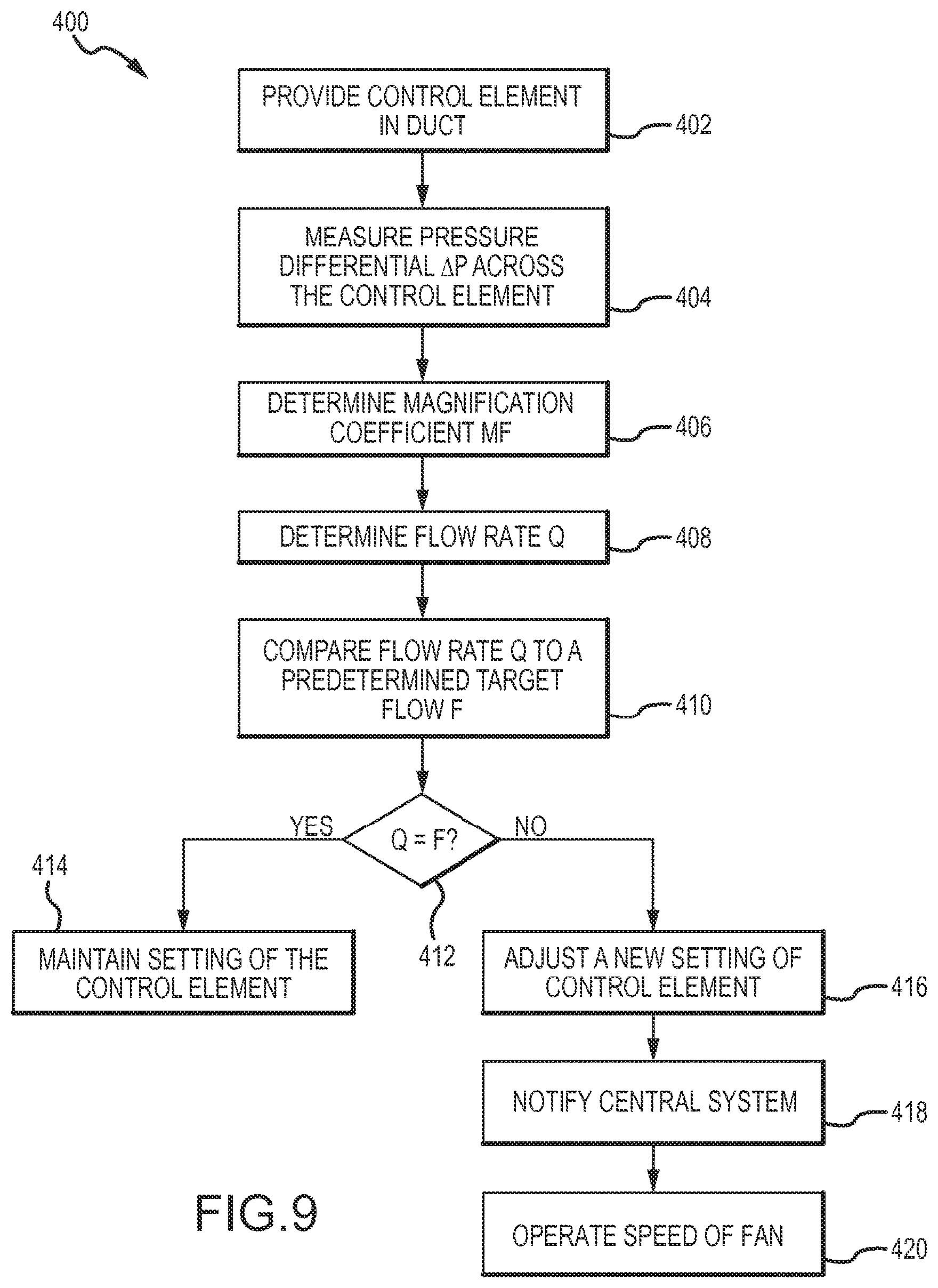 Patent US12366871 Figure 14 – Calibration of a fluid metering device