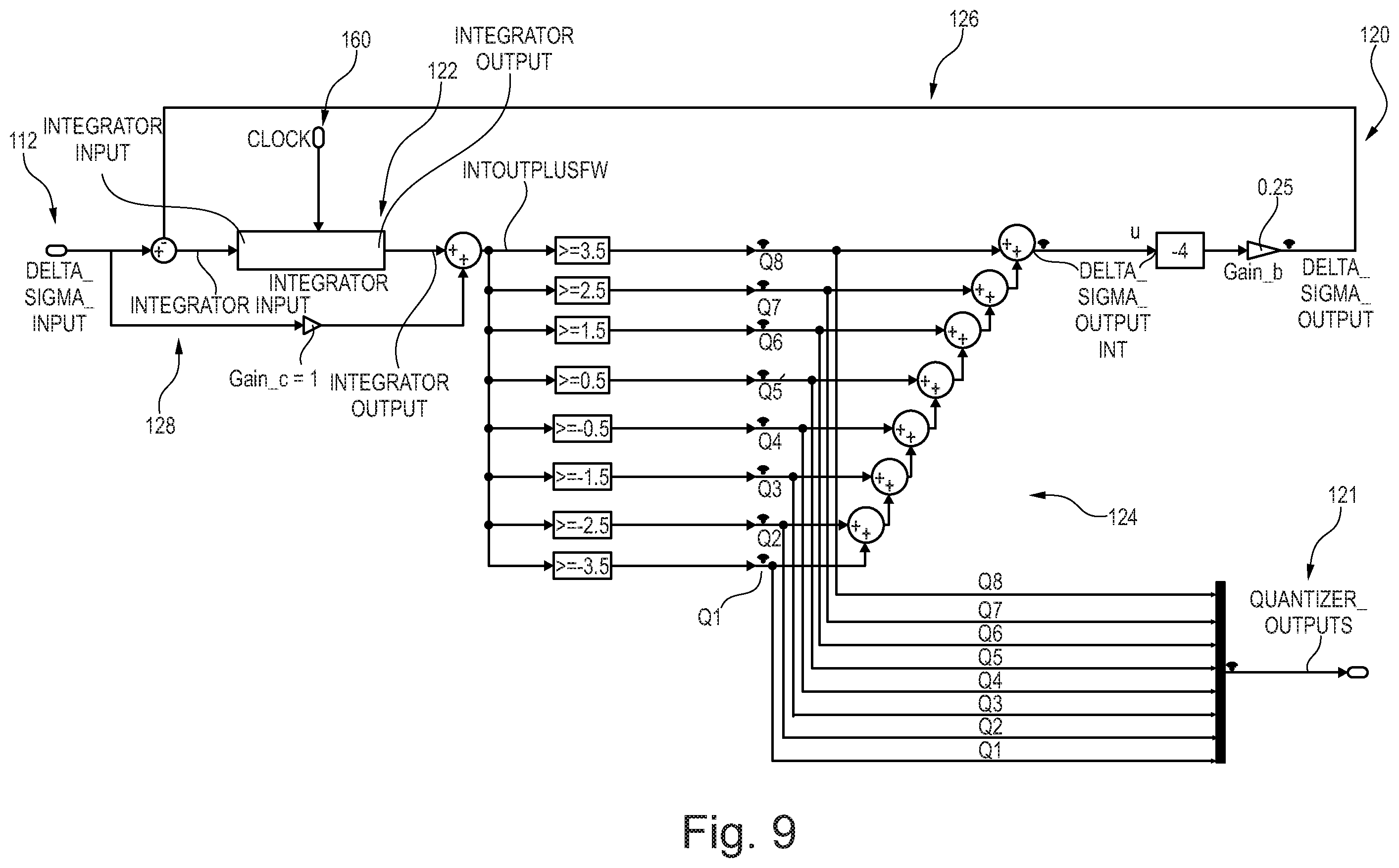 Patent US12366874 Figure 5 – Voltage regulation using a delta-sigma modulator, device and method