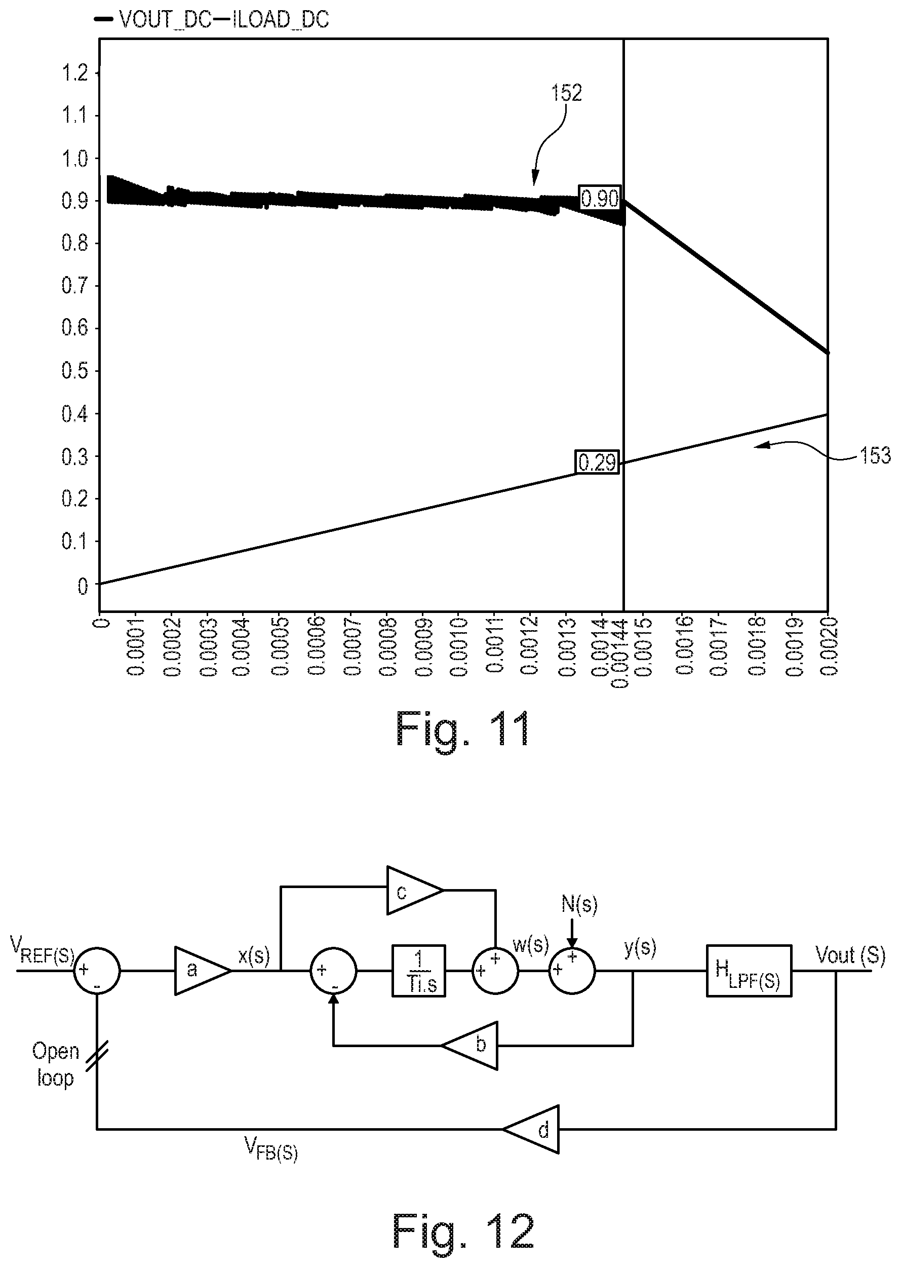 Patent US12366874 Figure 7 – Voltage regulation using a delta-sigma modulator, device and method