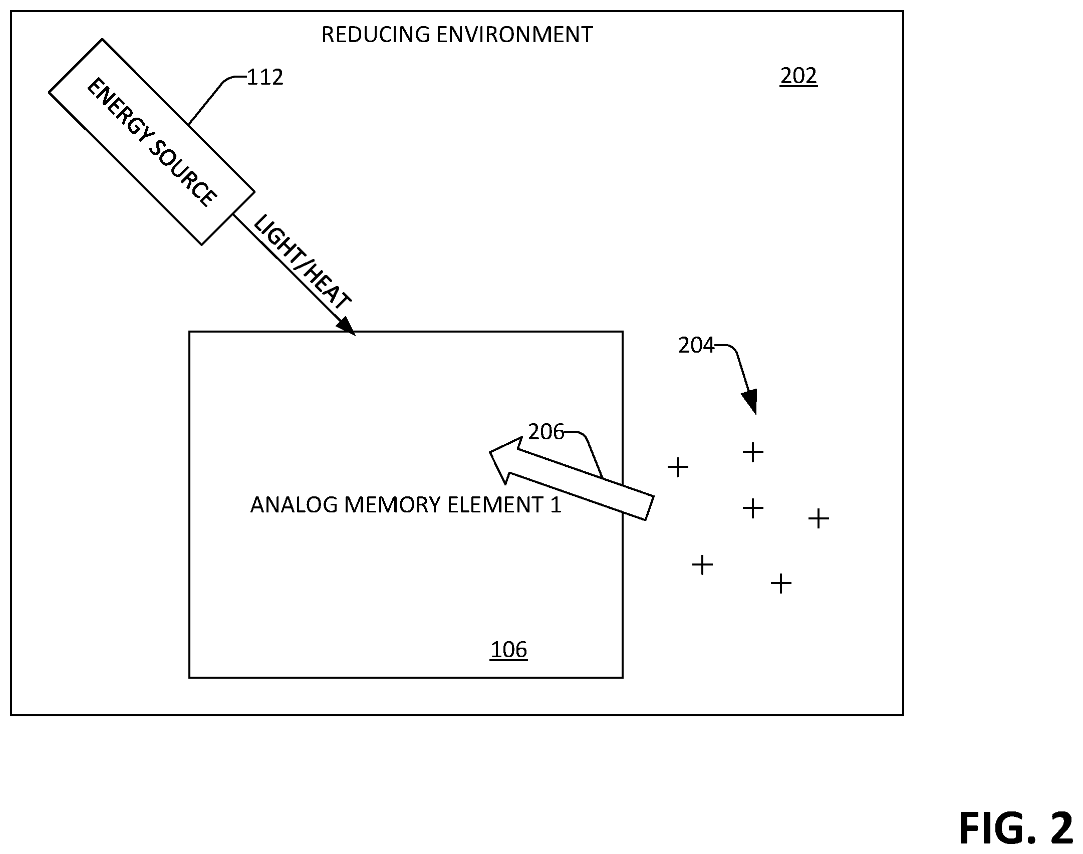 Patent US12366881 Figure 2 – Programming analog memory elements in a neomorphic computing system
