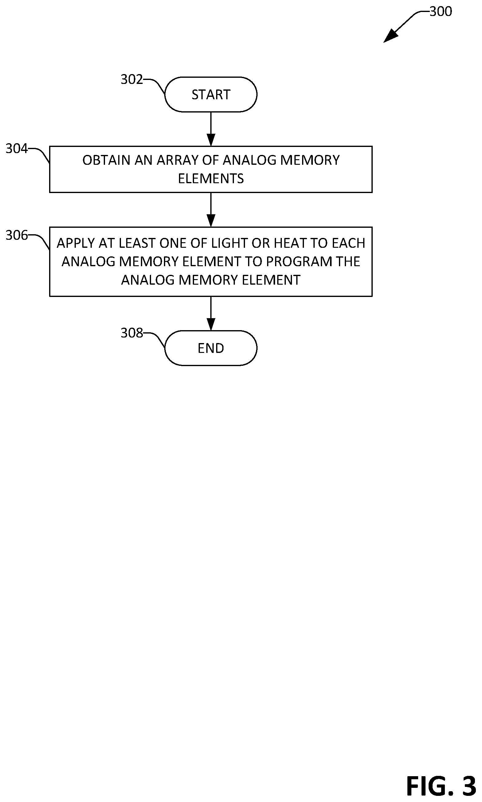 Patent US12366881 Figure 3 – Programming analog memory elements in a neomorphic computing system