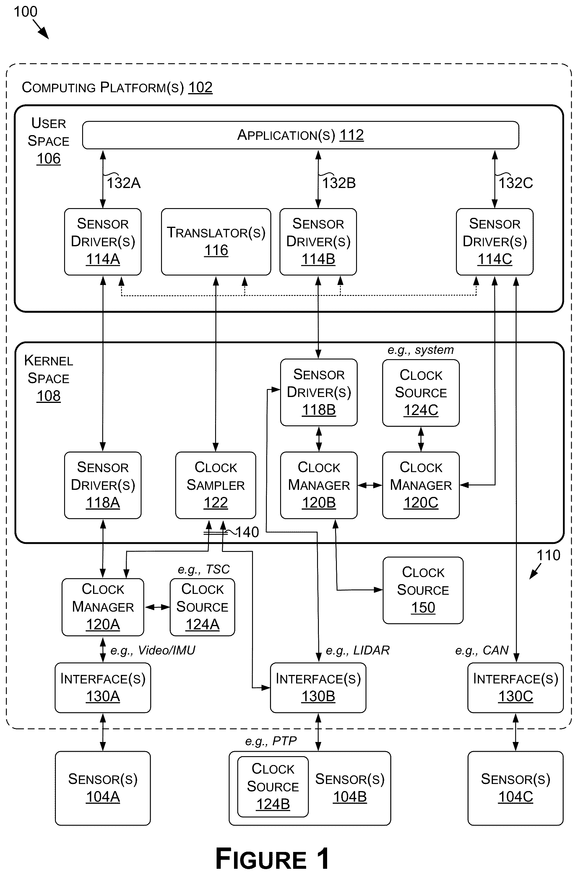 Patent US12366883 Figure 1 – Time synchronized sensor data for robotics systems and applications
