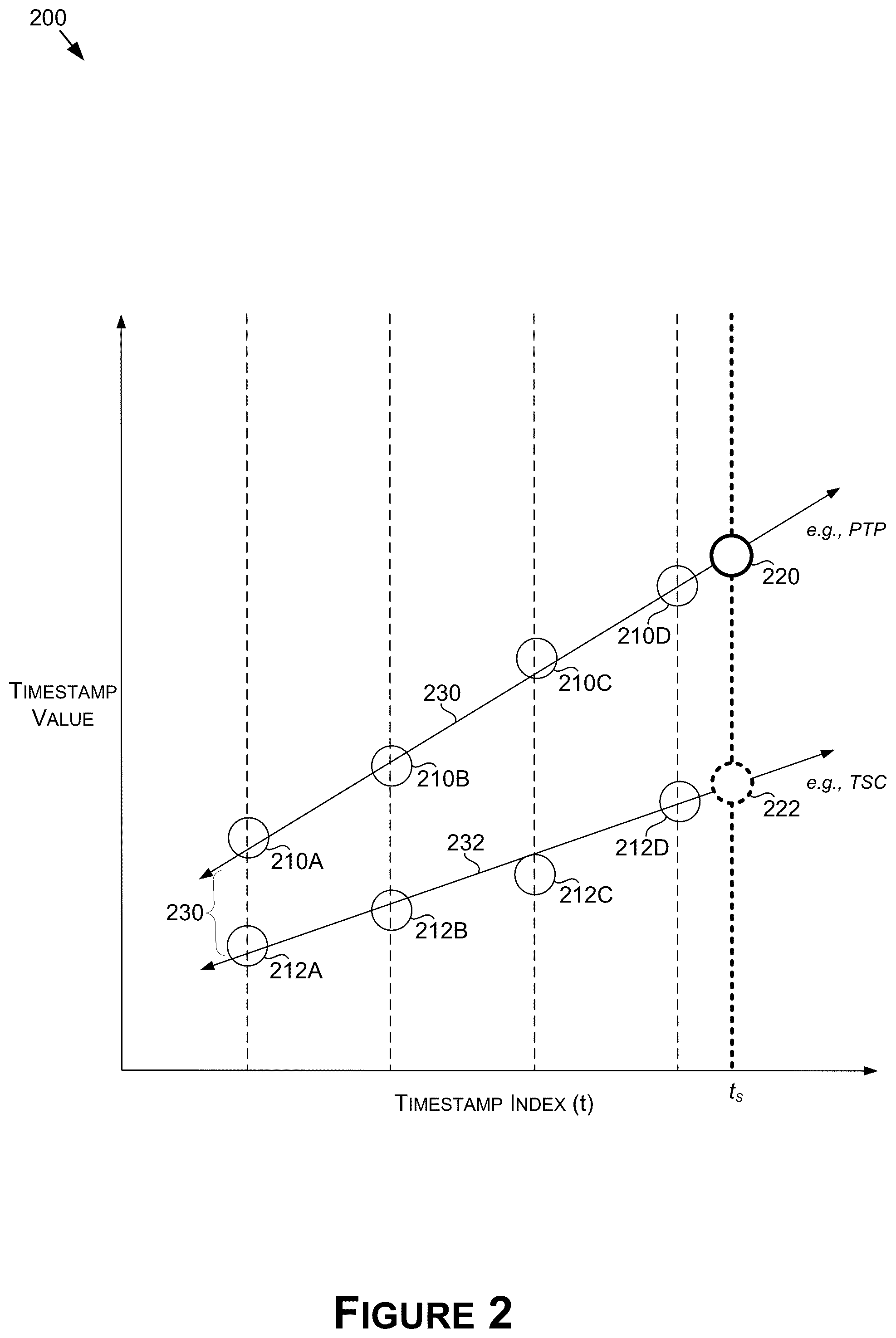 Patent US12366883 Figure 2 – Time synchronized sensor data for robotics systems and applications