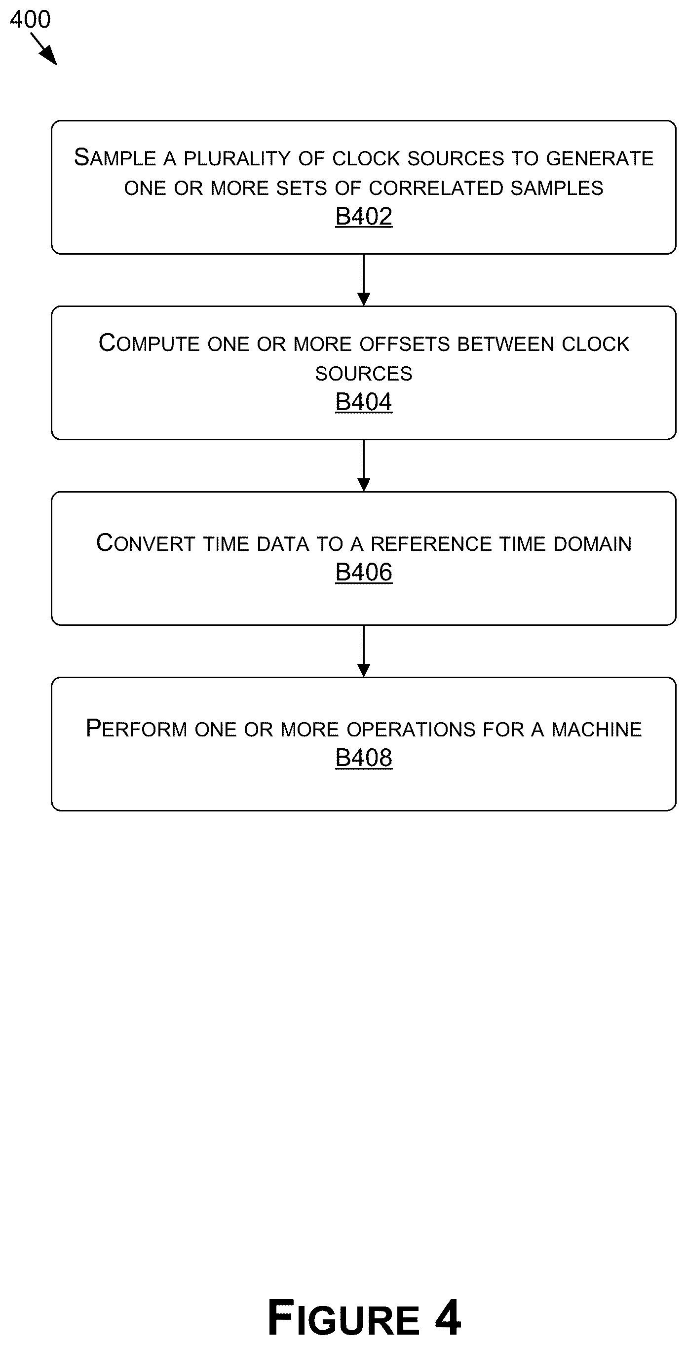 Patent US12366883 Figure 4 – Time synchronized sensor data for robotics systems and applications