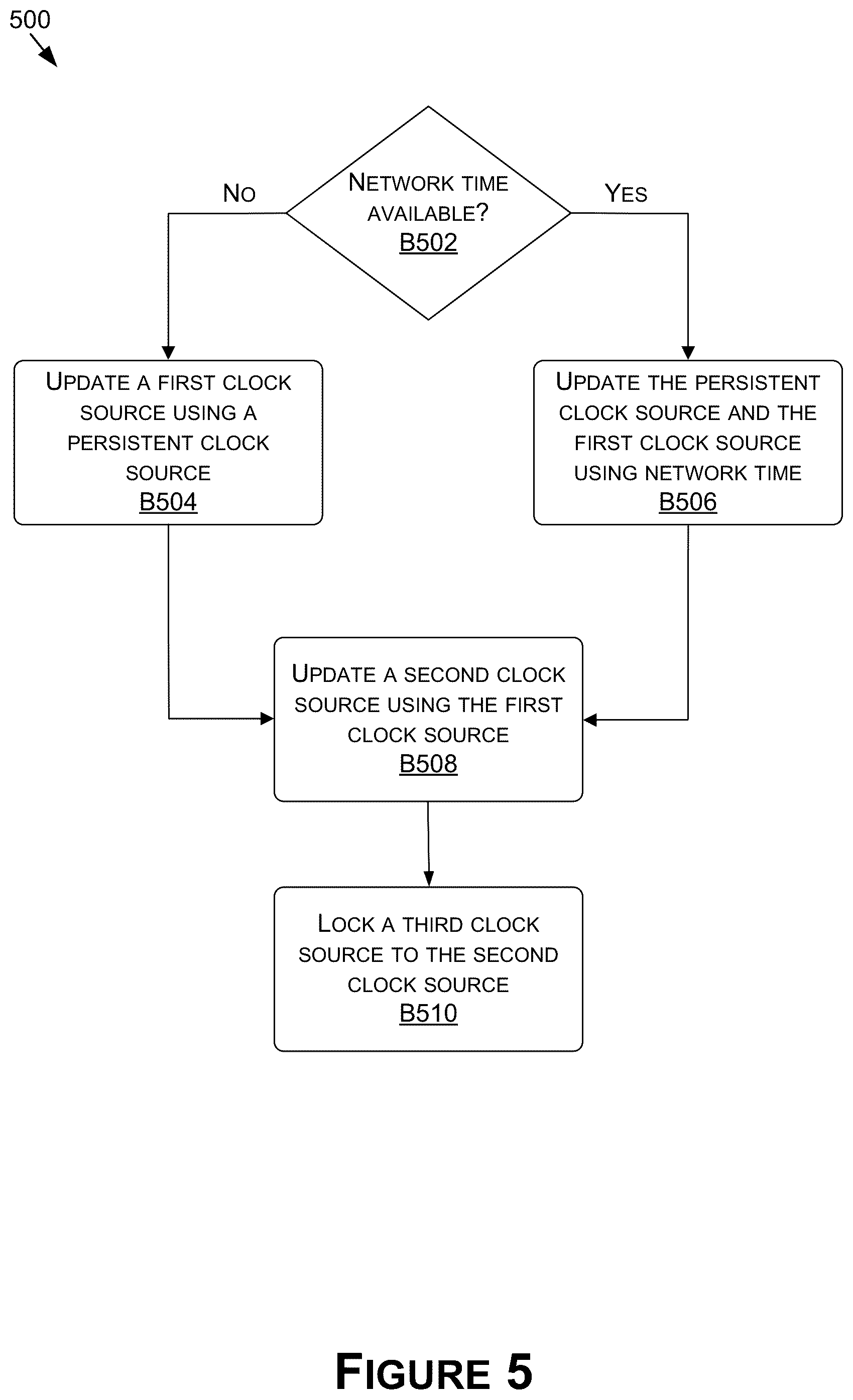 Patent US12366883 Figure 5 – Time synchronized sensor data for robotics systems and applications