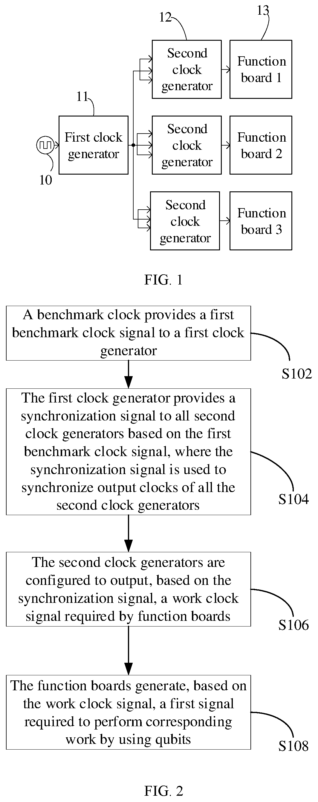 Patent US12366884 Figure 1 – Clock synchronization apparatus and method, quantum measurement and control system, and quantum computer
