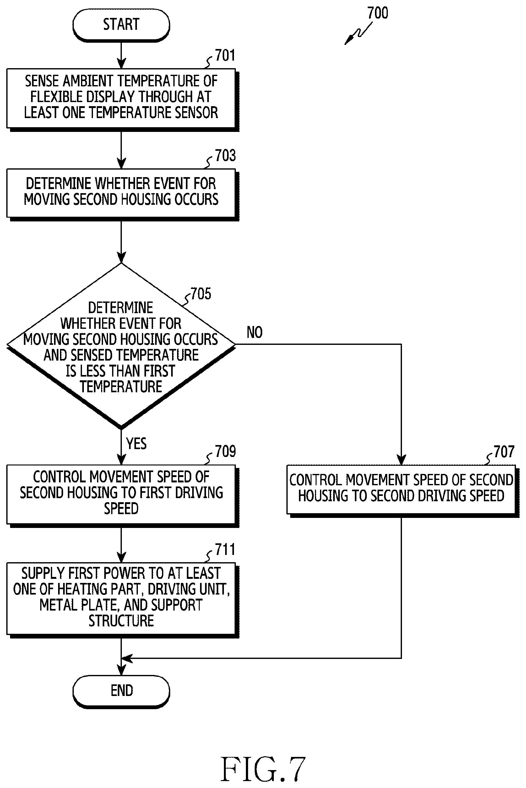 Patent US12366885 Figure 9 – Electronic device and method including flexible display