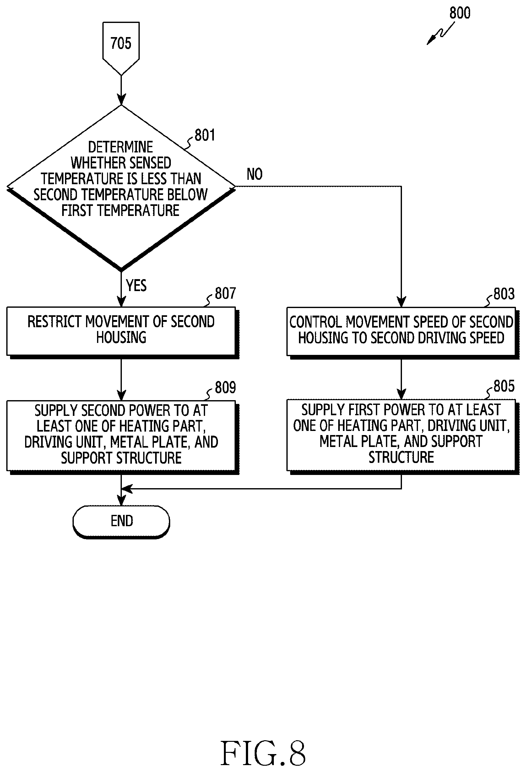 Patent US12366885 Figure 10 – Electronic device and method including flexible display