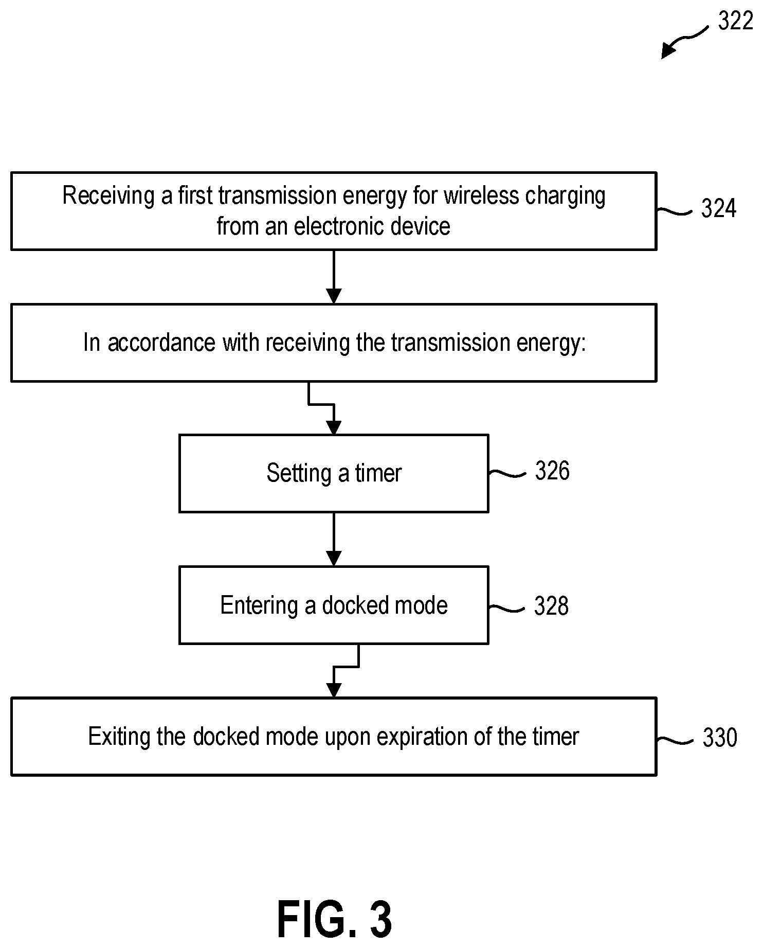 Patent US12366887 Figure 2 – Systems and methods for wireless charger docking