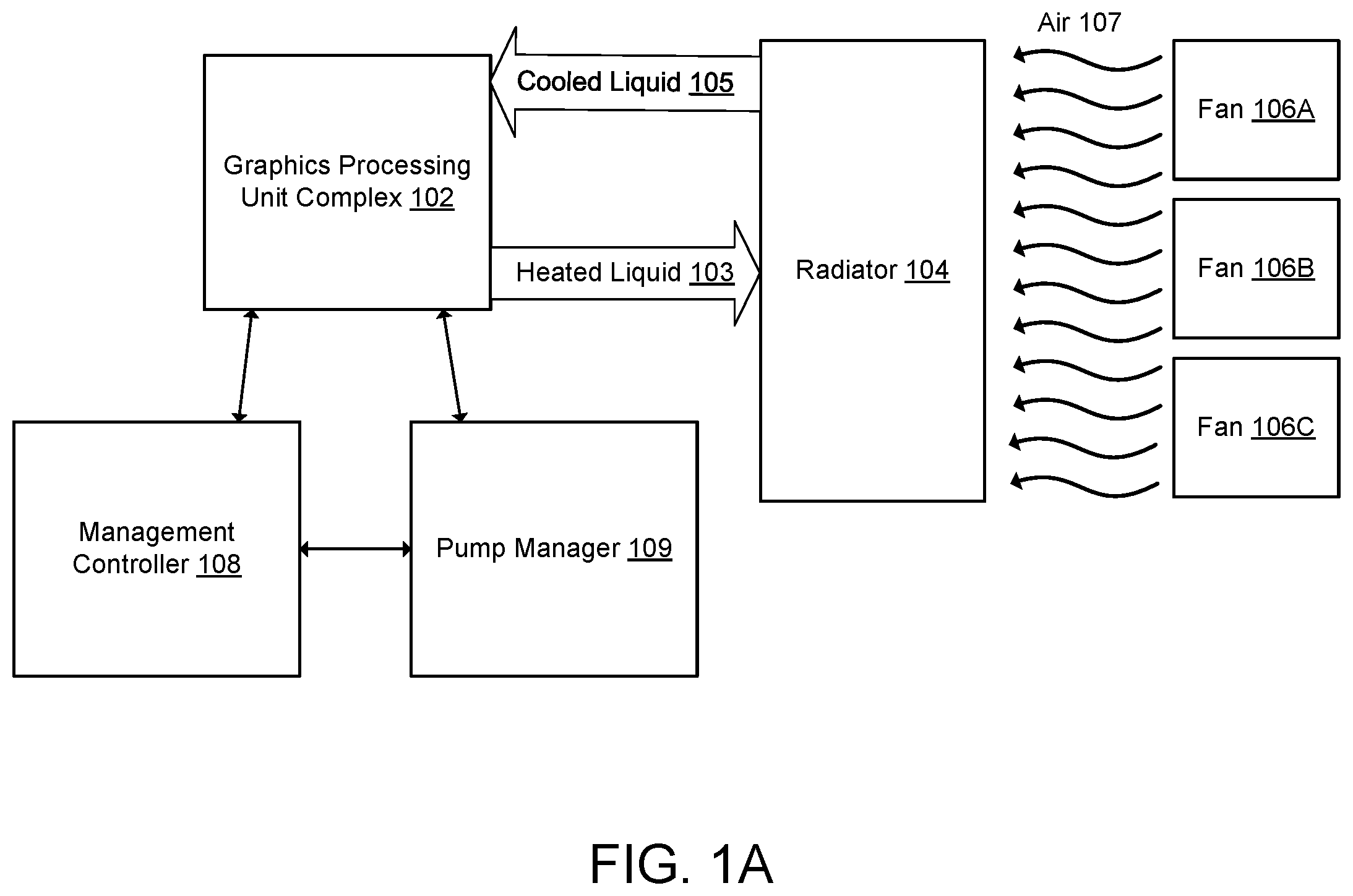 Patent US12366903 Figure 1 – System and method of protecting workloads for GPU complex servers with liquid assisted air cooling