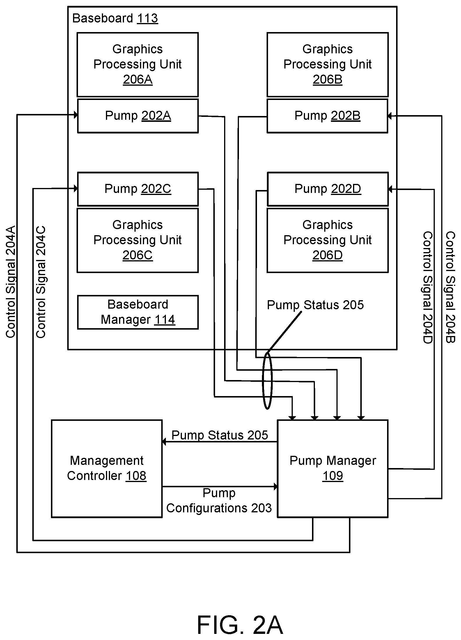 Patent US12366903 Figure 3 – System and method of protecting workloads for GPU complex servers with liquid assisted air cooling