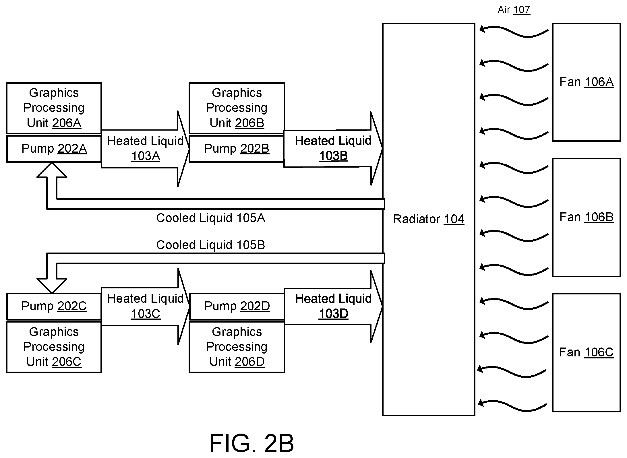 Patent US12366903 Figure 4 – System and method of protecting workloads for GPU complex servers with liquid assisted air cooling