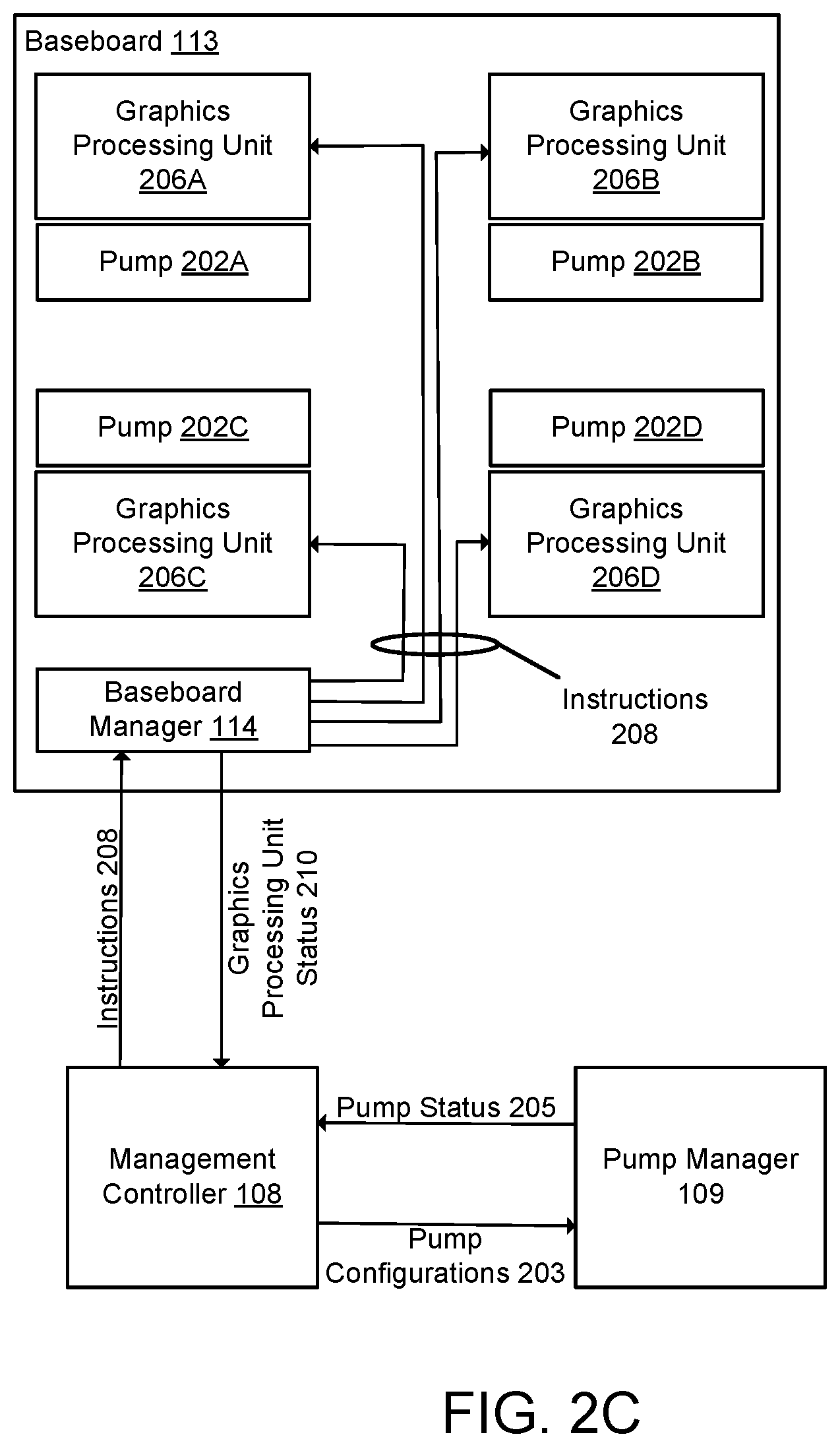 Patent US12366903 Figure 5 – System and method of protecting workloads for GPU complex servers with liquid assisted air cooling