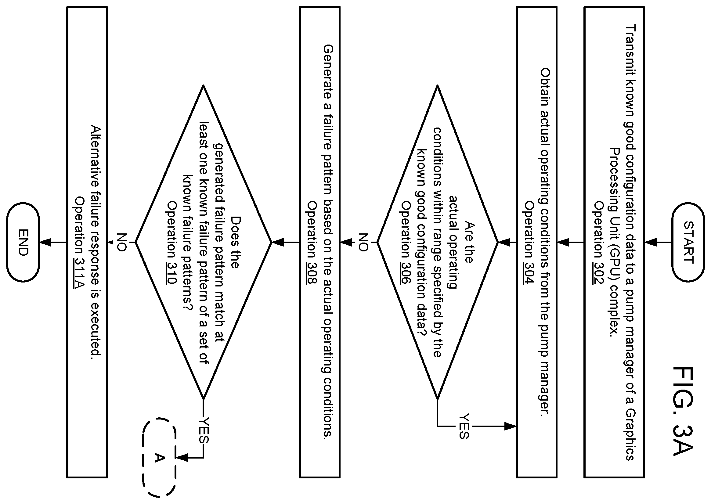 Patent US12366903 Figure 6 – System and method of protecting workloads for GPU complex servers with liquid assisted air cooling