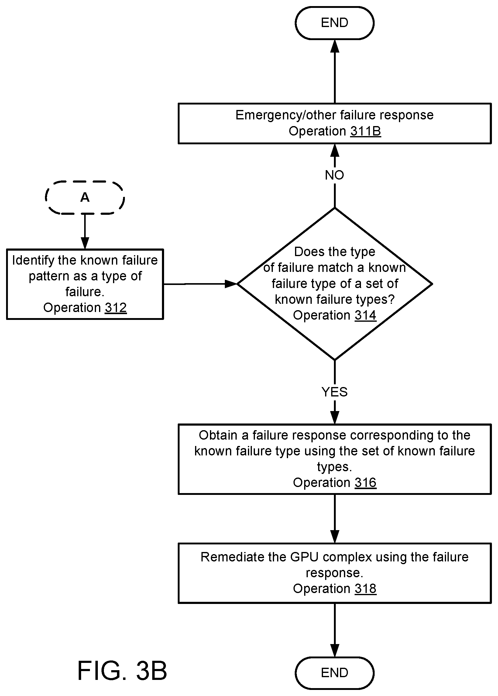 Patent US12366903 Figure 7 – System and method of protecting workloads for GPU complex servers with liquid assisted air cooling