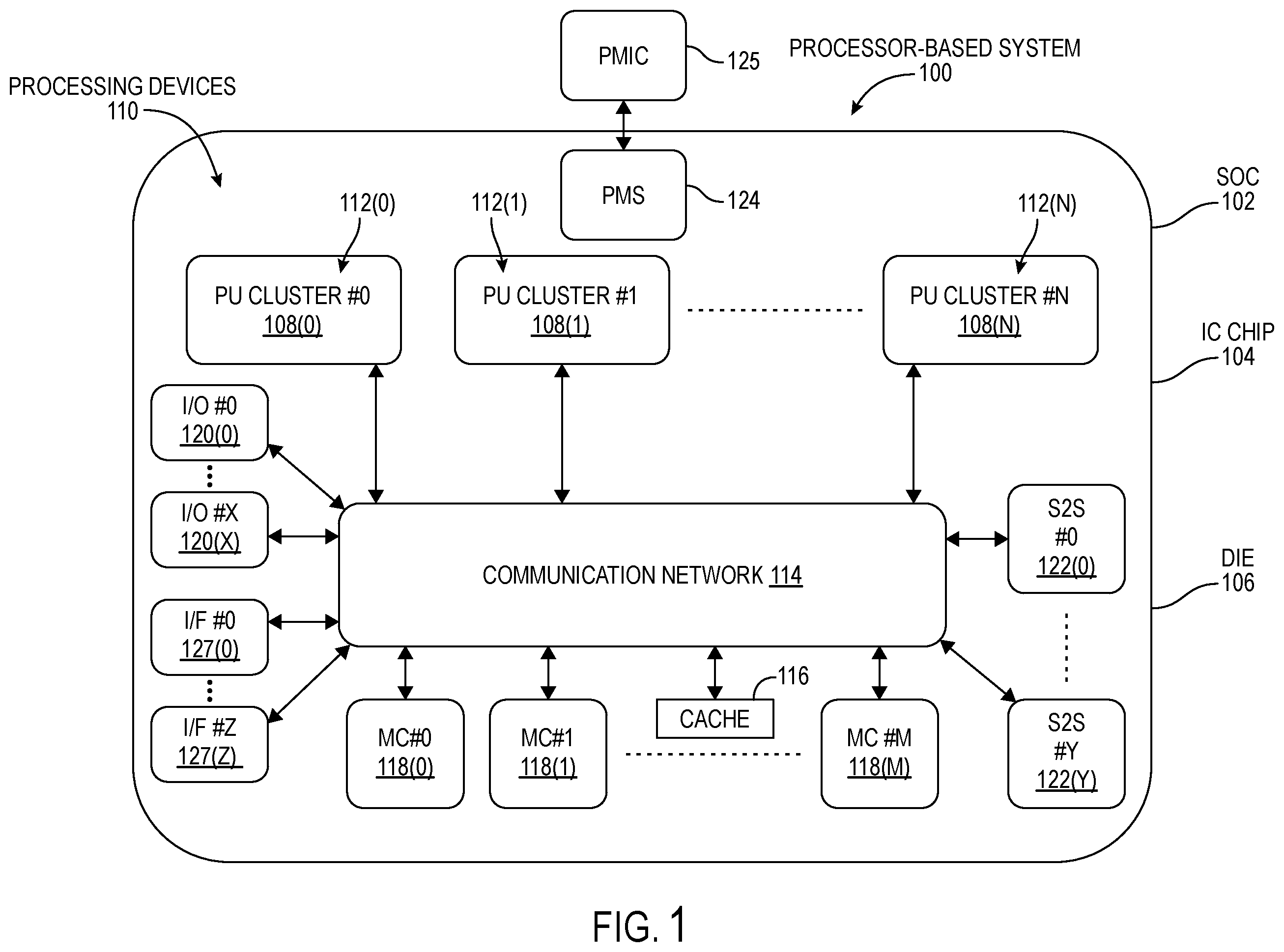 Patent US12366905 Figure 1 – Integrated circuits (IC) chips including throttle request accumulate circuits for controlling power consumed in processing circuits and related methods