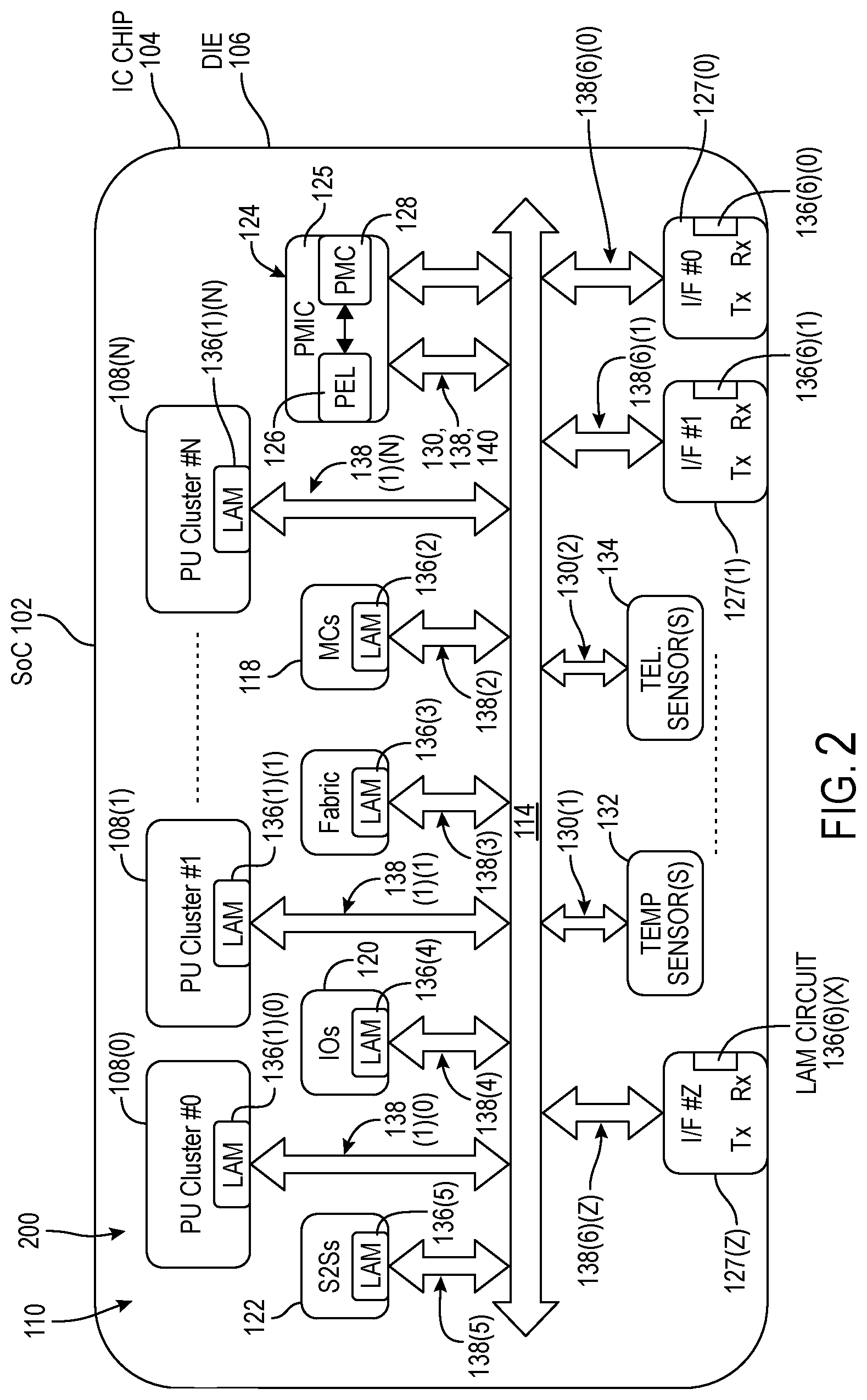 Patent US12366905 Figure 2 – Integrated circuits (IC) chips including throttle request accumulate circuits for controlling power consumed in processing circuits and related methods