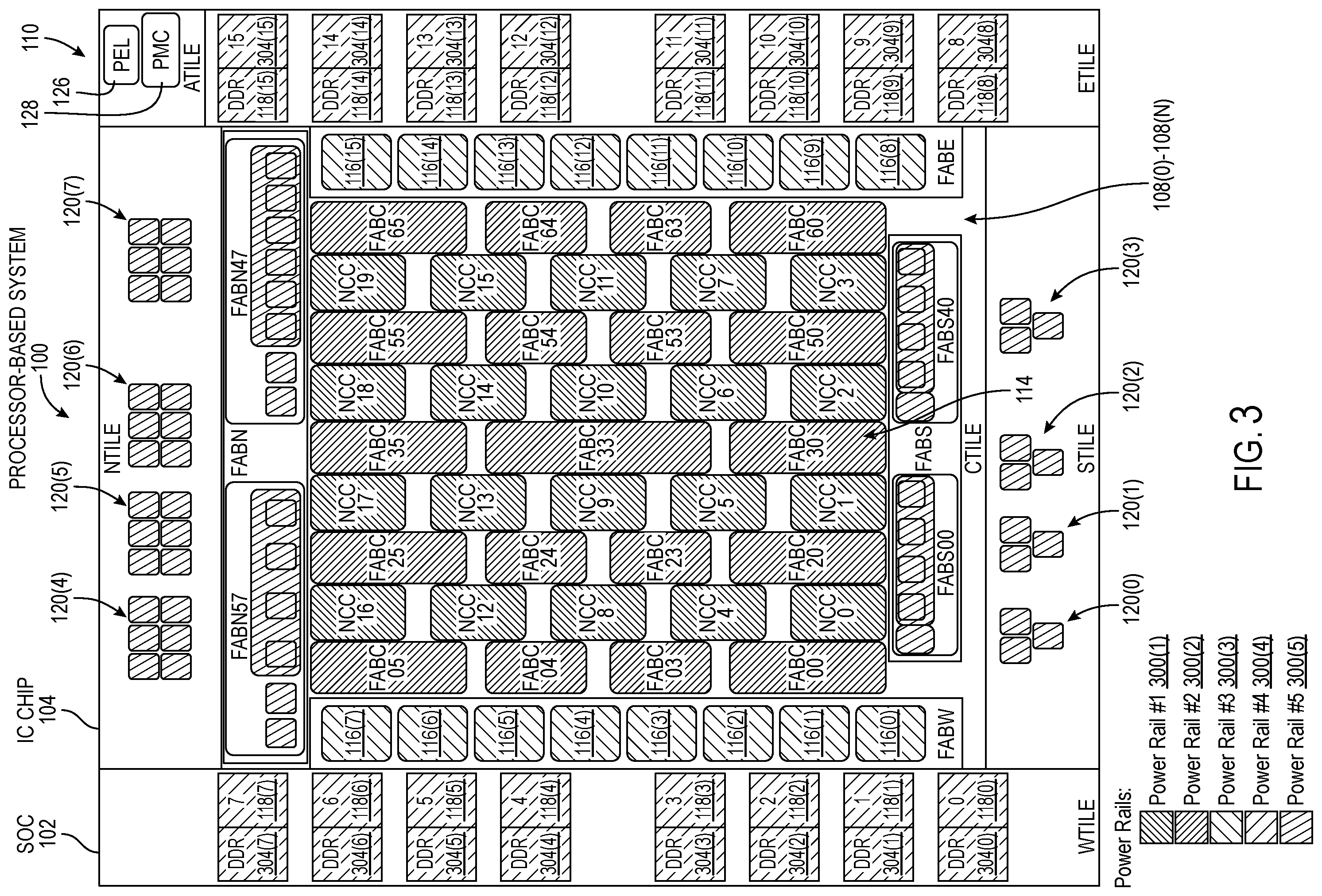 Patent US12366905 Figure 3 – Integrated circuits (IC) chips including throttle request accumulate circuits for controlling power consumed in processing circuits and related methods