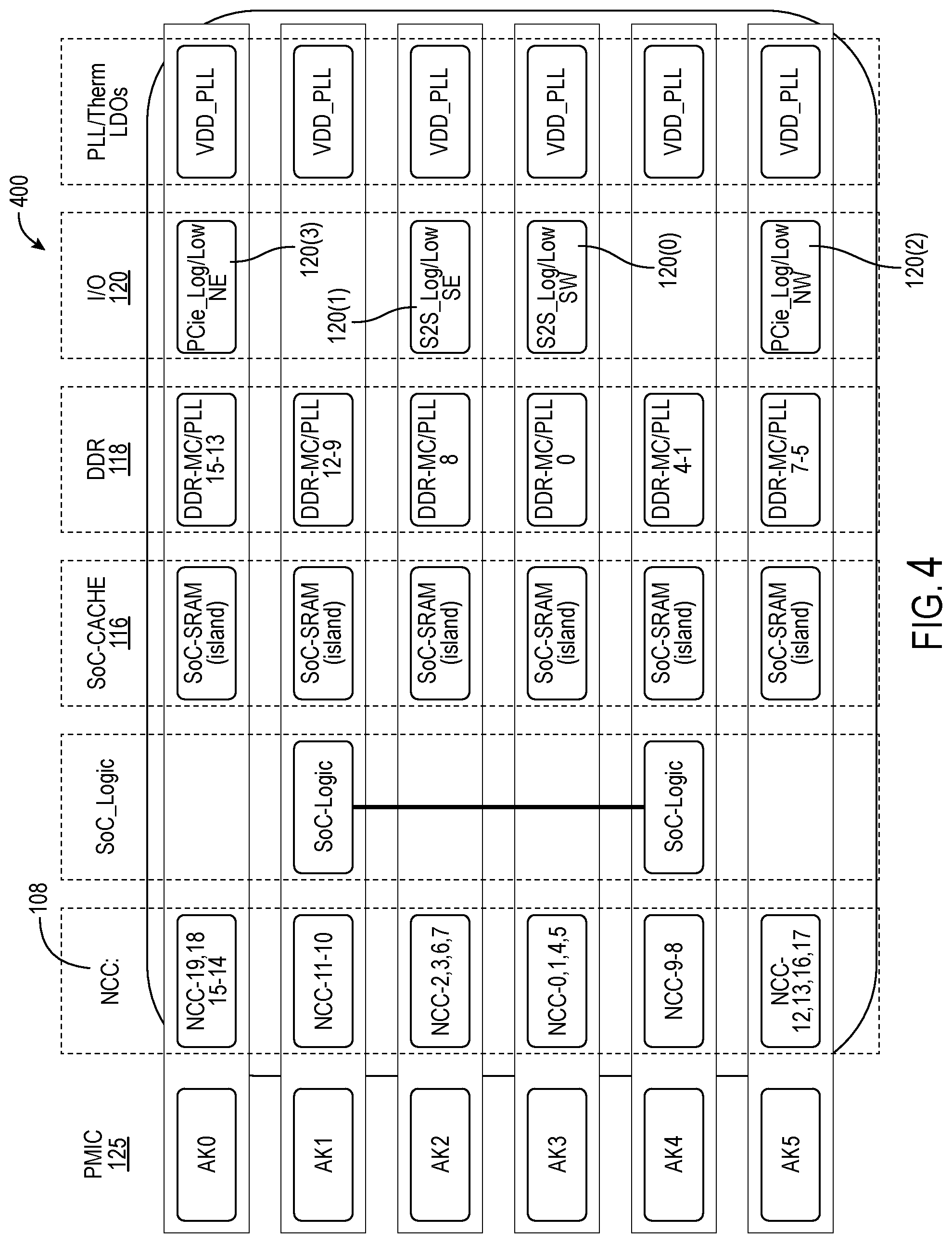 Patent US12366905 Figure 4 – Integrated circuits (IC) chips including throttle request accumulate circuits for controlling power consumed in processing circuits and related methods