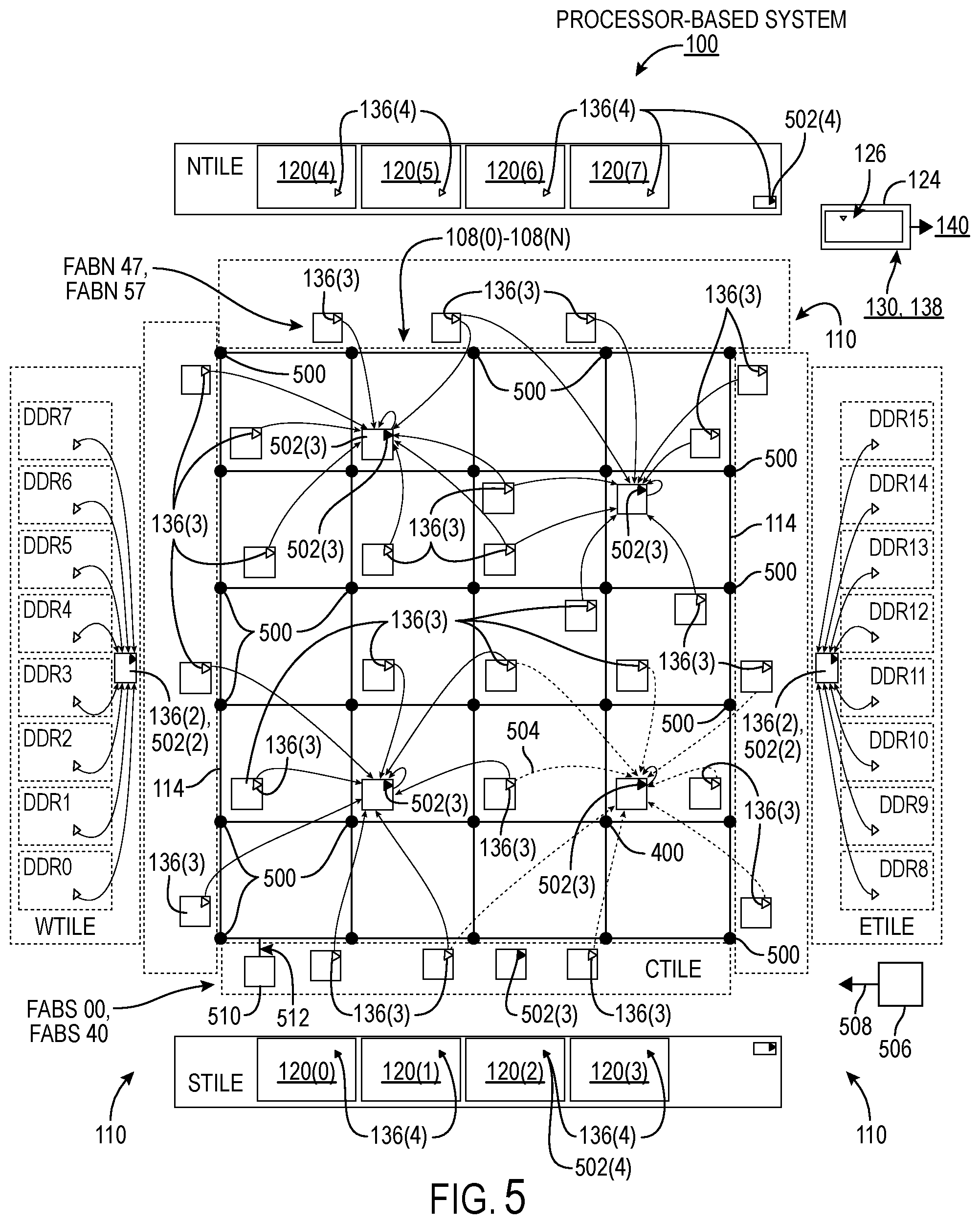 Patent US12366905 Figure 5 – Integrated circuits (IC) chips including throttle request accumulate circuits for controlling power consumed in processing circuits and related methods