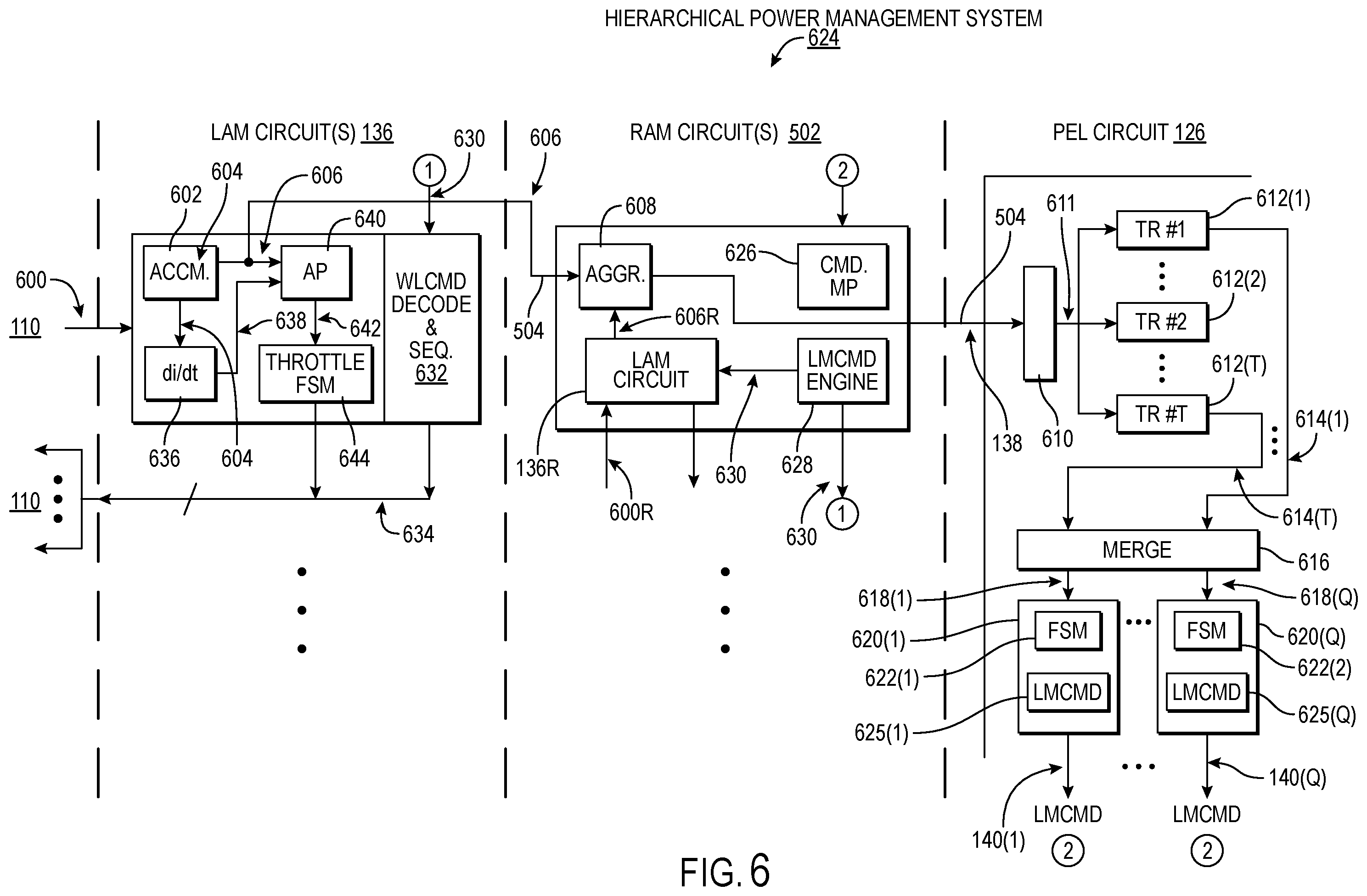 Patent US12366905 Figure 6 – Integrated circuits (IC) chips including throttle request accumulate circuits for controlling power consumed in processing circuits and related methods