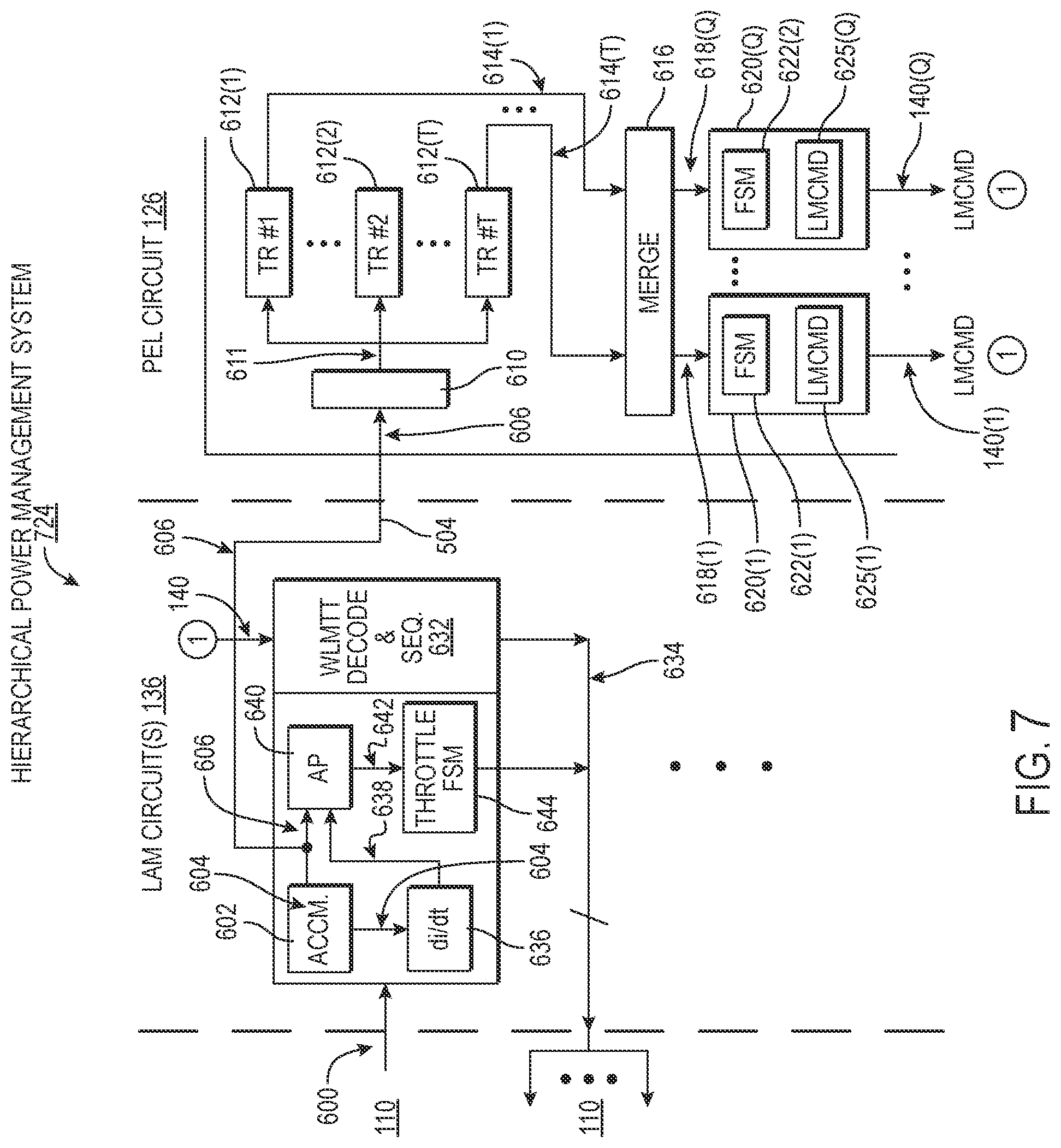 Patent US12366905 Figure 7 – Integrated circuits (IC) chips including throttle request accumulate circuits for controlling power consumed in processing circuits and related methods
