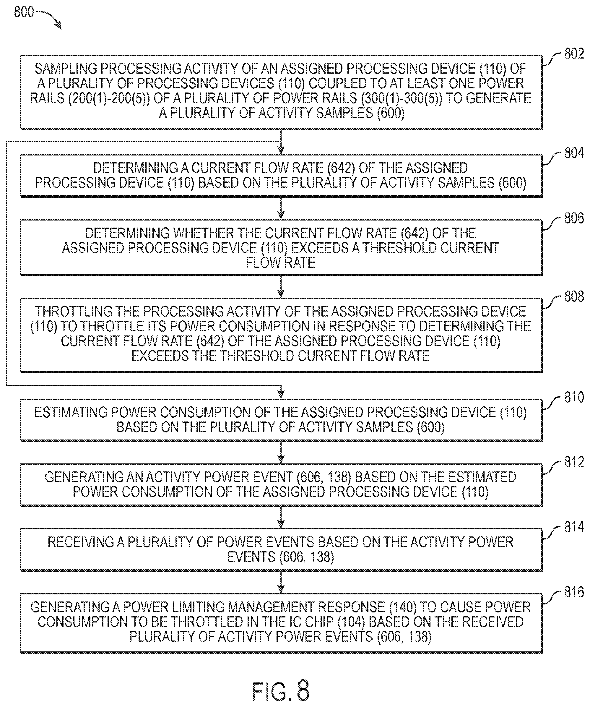 Patent US12366905 Figure 8 – Integrated circuits (IC) chips including throttle request accumulate circuits for controlling power consumed in processing circuits and related methods