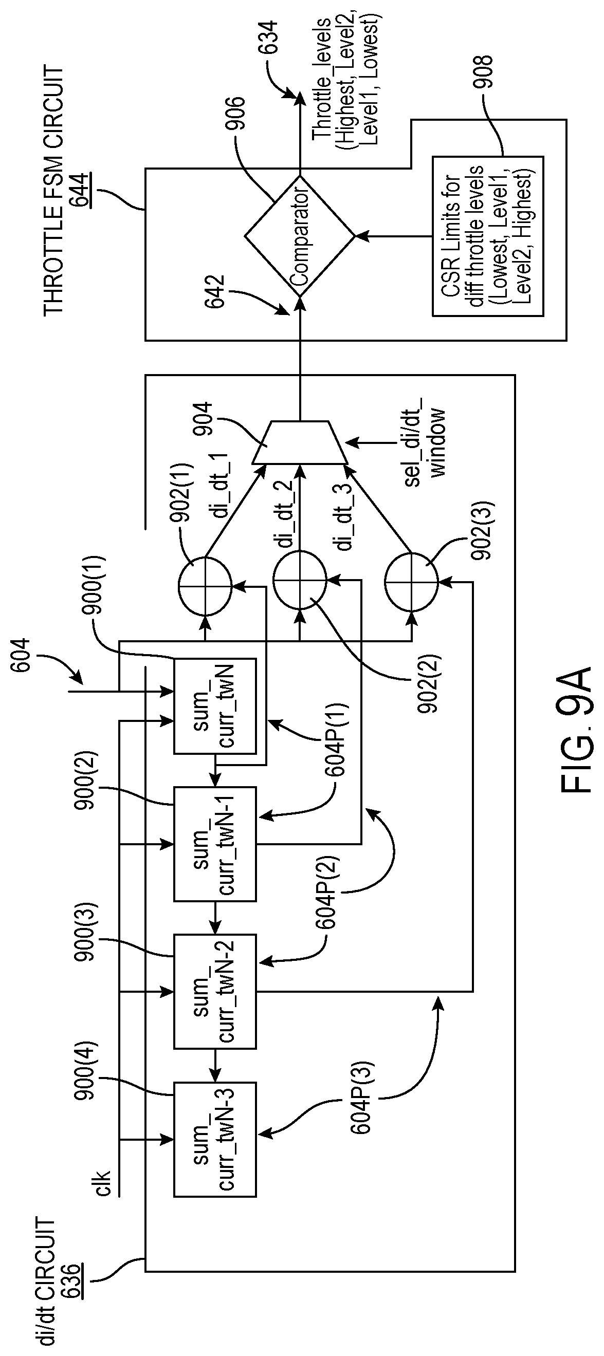 Patent US12366905 Figure 9 – Integrated circuits (IC) chips including throttle request accumulate circuits for controlling power consumed in processing circuits and related methods